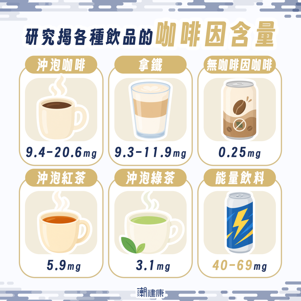 注意咖啡因來源! 「未過濾咖啡」恐飆高壞膽固醇