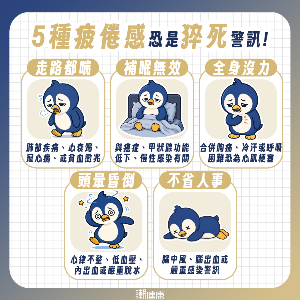 中壯年累倒、猝死事件頻傳！ 醫：出現「5種異常疲倦」要注意