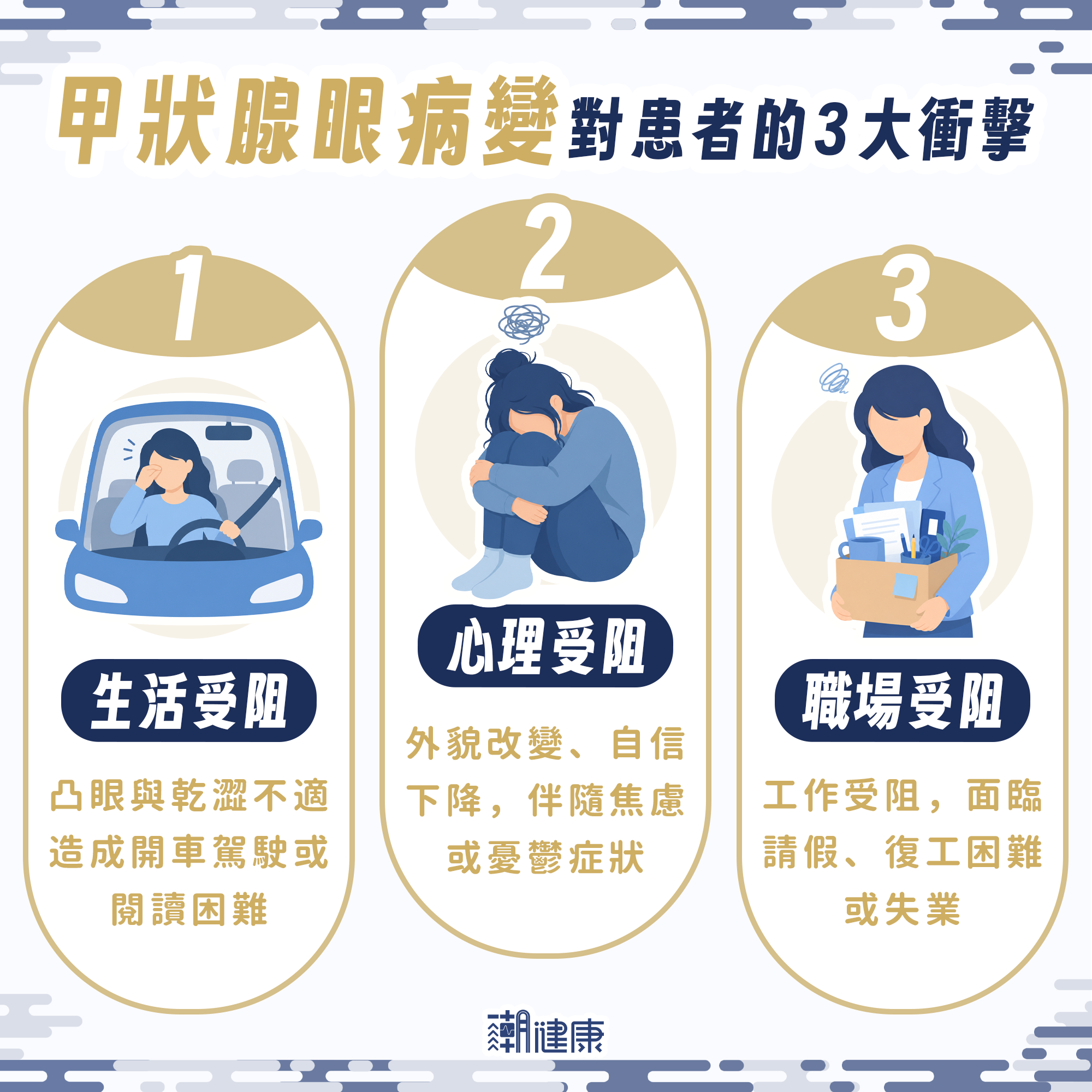 甲狀腺功能正常也可能罹病？ 專家示警：「凸眼、視野重疊」恐是甲狀腺眼病變 內文圖片 3