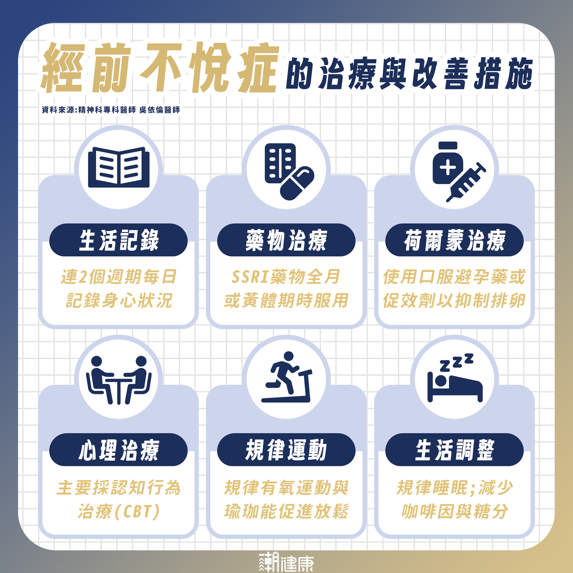 女性一個月只有一週情緒穩定？ 經前症候群、經前不悅症差在哪？ 醫解析用藥與治療差異 內文圖片 3