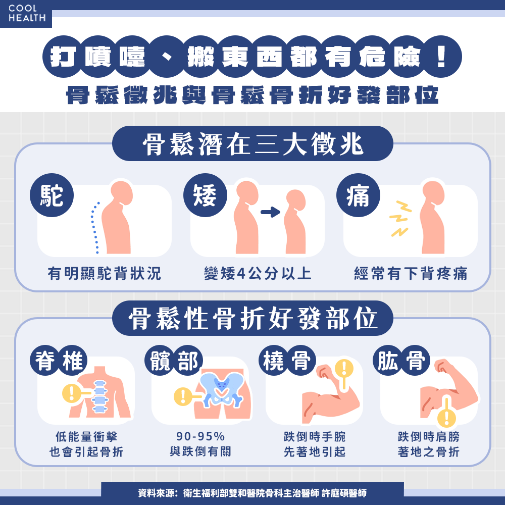 中元普渡祈平安，比禁忌更可怕的是「看不見的骨折風險」醫師示警：骨鬆性骨折如隱形殺手，再骨折率高達約50% 內文圖片 1