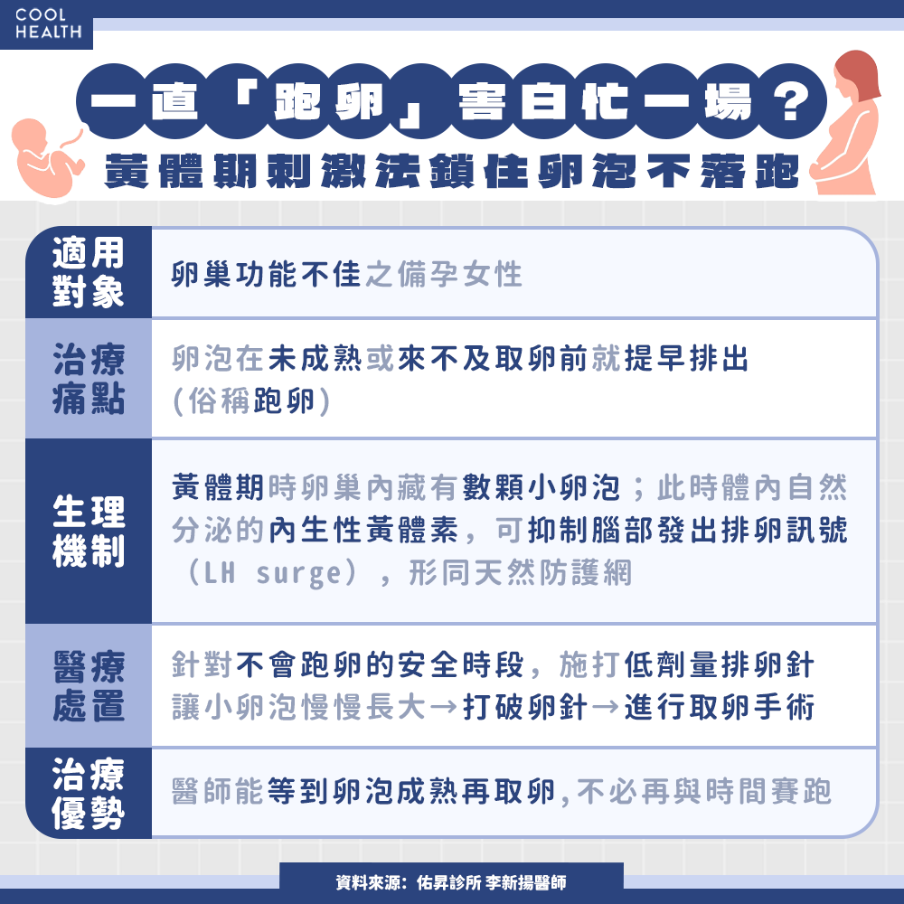 AMH過低取不到卵? 醫籲介入「好孕三法」:外院失敗5次仍成功生子 內文圖