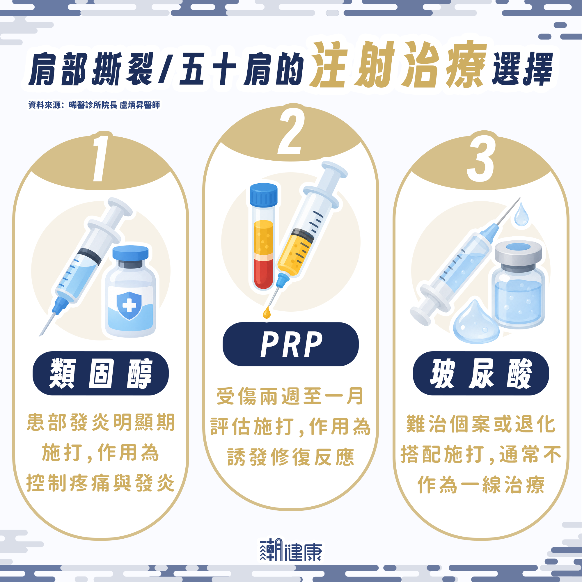 五十肩容易誤診？ 與肩部肌腱撕裂怎麼分？ 醫揭辨認關鍵、治療介入差異 內文圖片 3