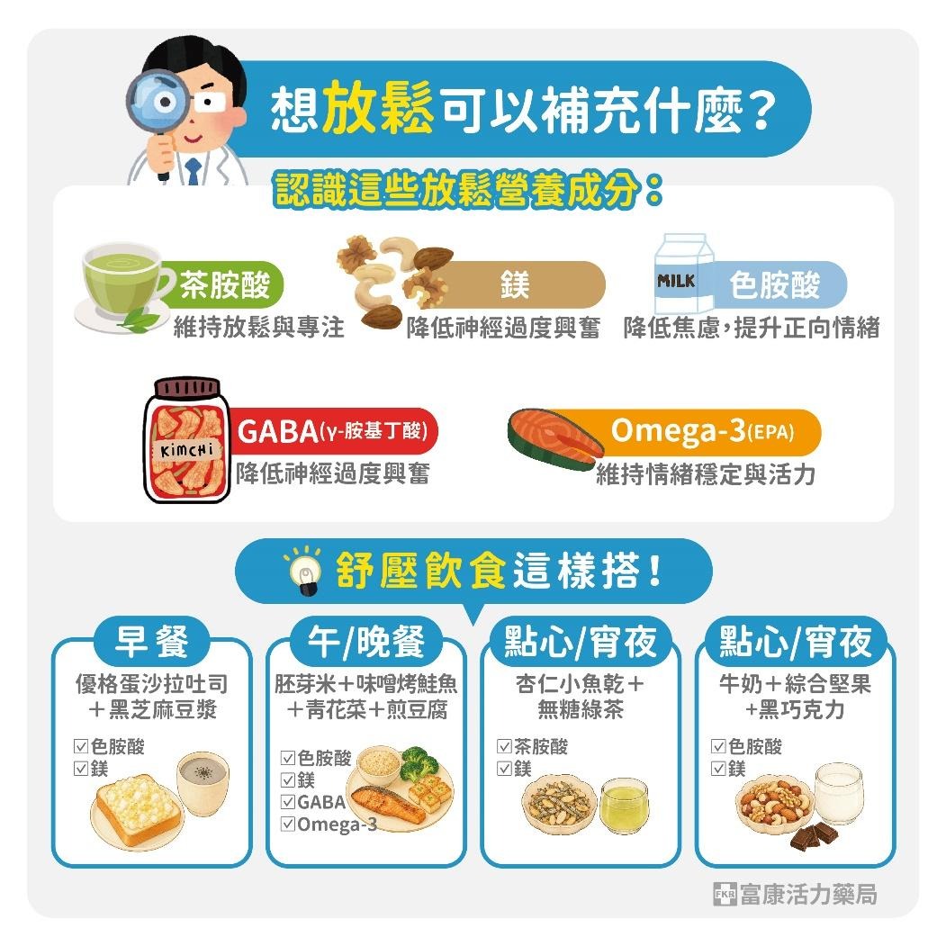 每天都提不起勁？別忽略憂鬱警訊！營養師教你4組紓壓飲食簡單搭