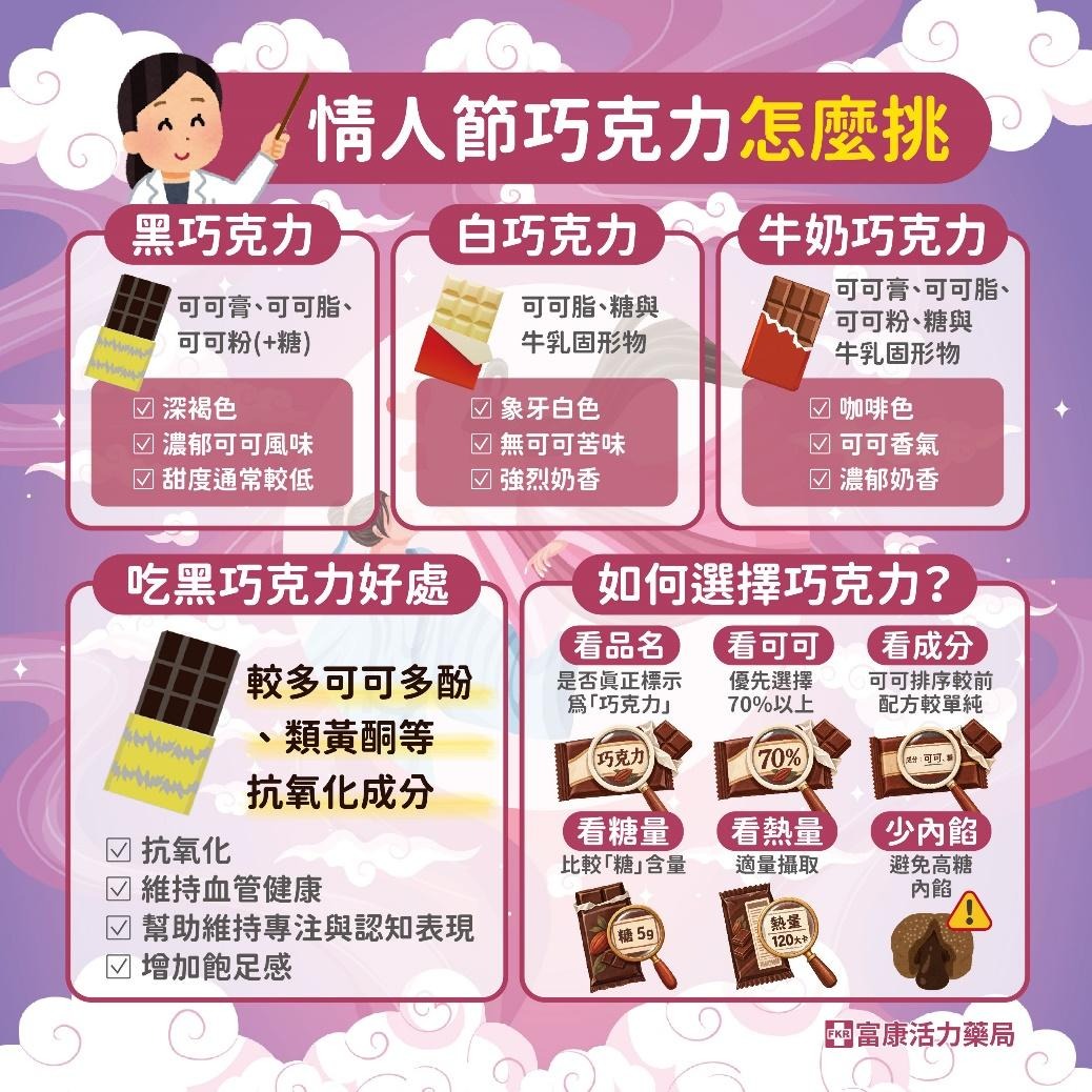 七夕送巧克力有學問！70%、85%越高越好？教你6招聰明選