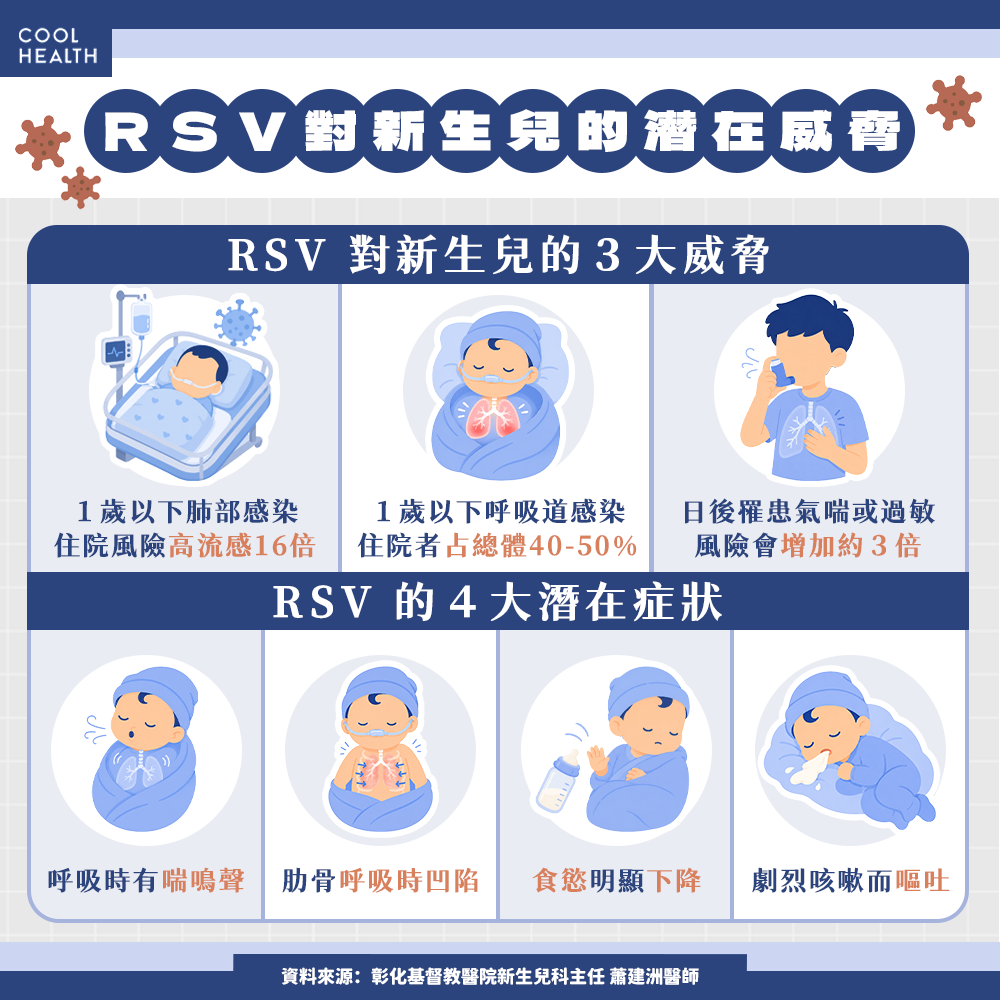 如何避免寶寶接觸RSV?進入月子中心、托嬰中心前怎麼做? RSV長效型單株抗體、RSV孕婦疫苗是關鍵