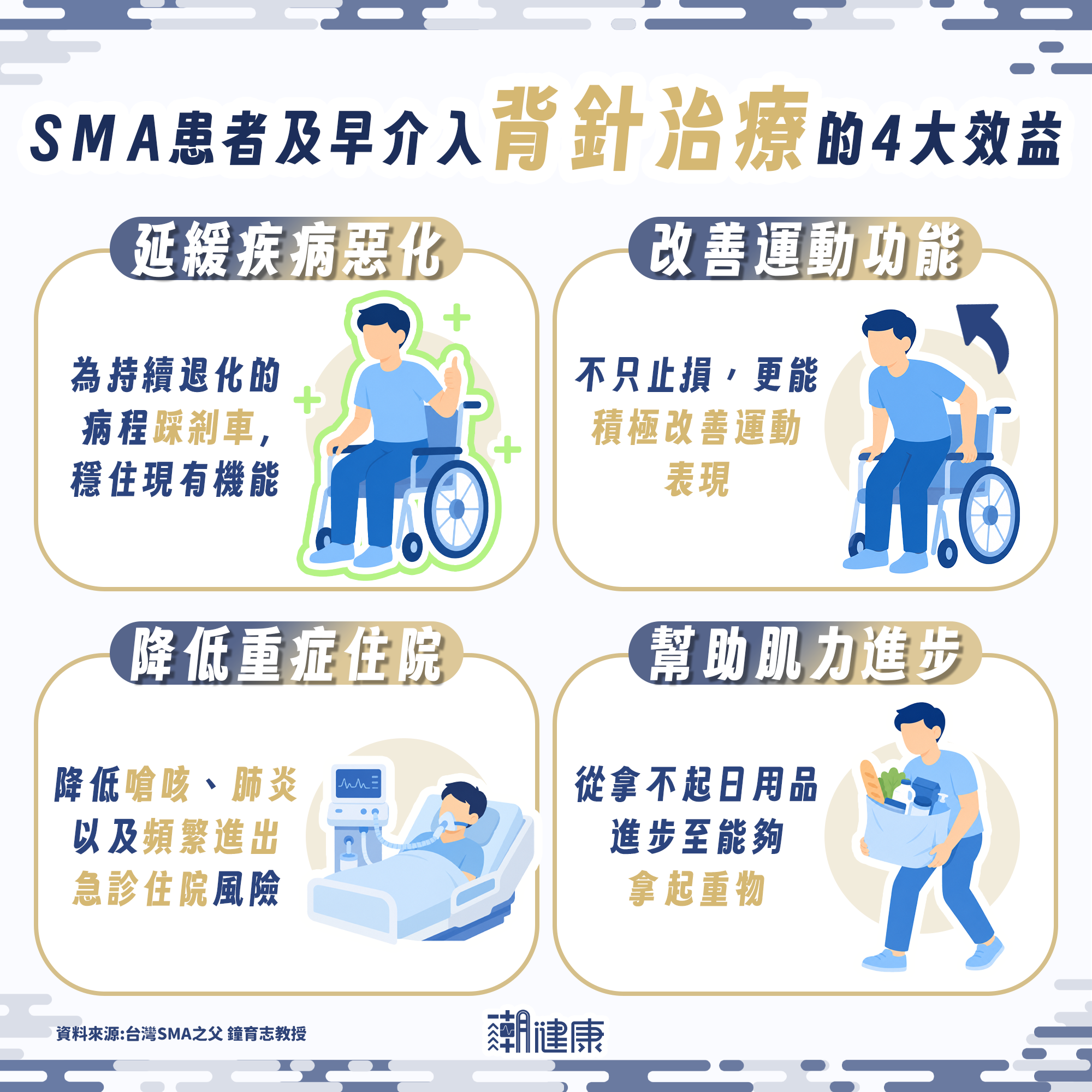 SMA背針、口服藥物、基因治療全給付時代 台灣SMA之父破除「維持現狀」迷思、助患者改善運動功能 內文圖片 2