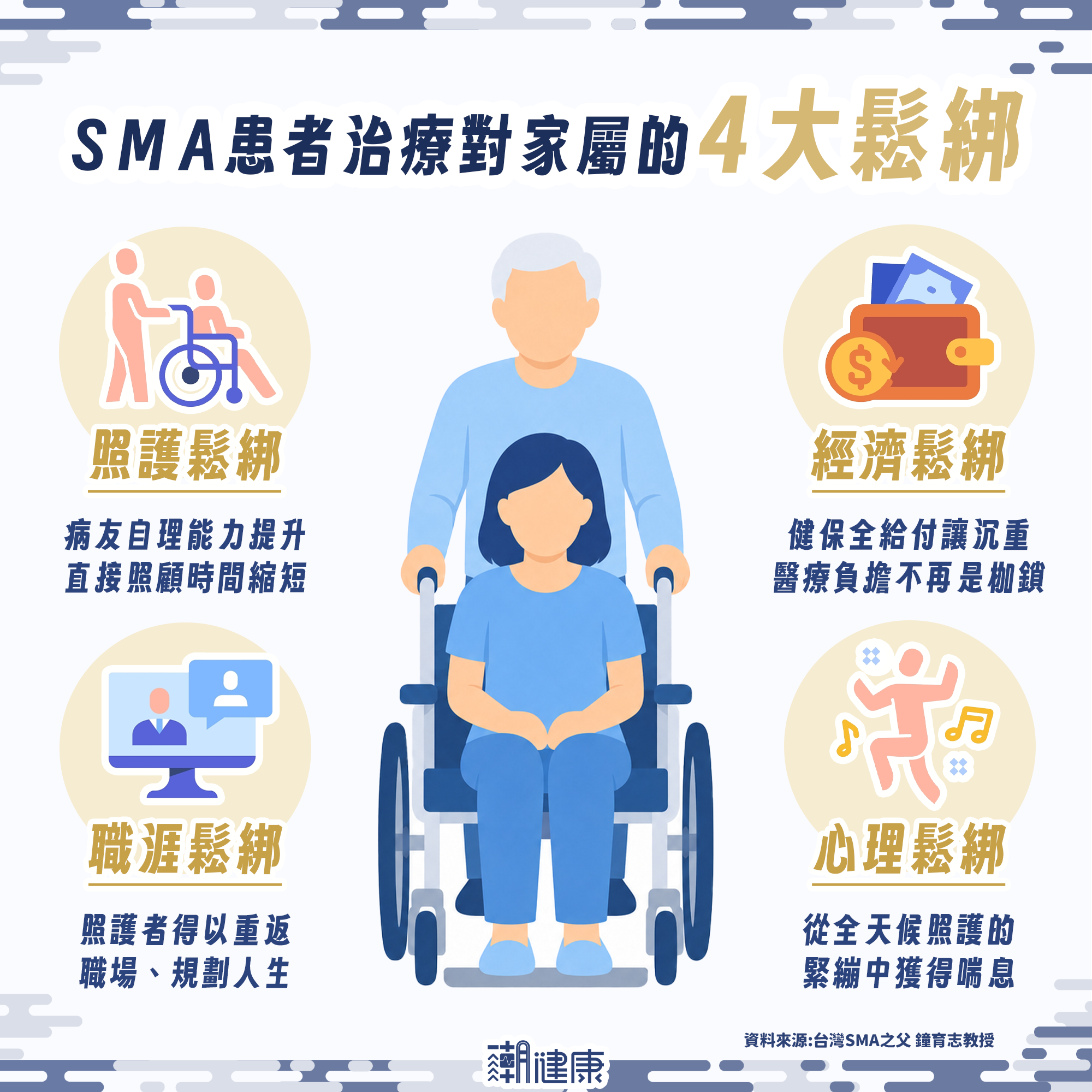 SMA背針、口服藥物、基因治療全給付時代 台灣SMA之父破除「維持現狀」迷思、助患者改善運動功能 內文圖片 3