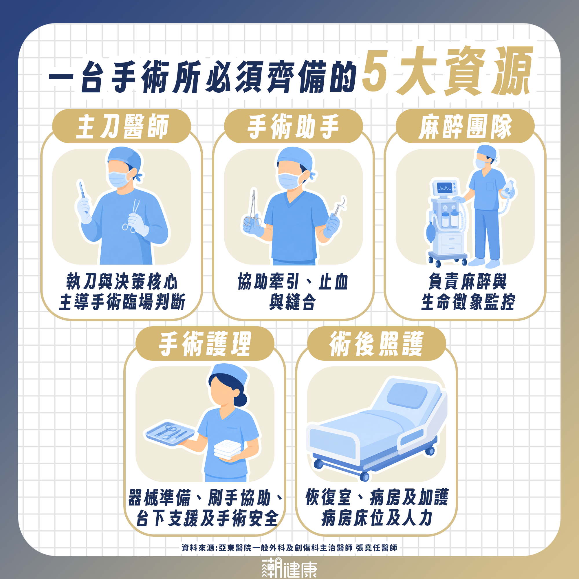 住院了醫師卻遲遲不開刀？ 醫揭延後關鍵原因：用餐不等於耽誤手術 圖2