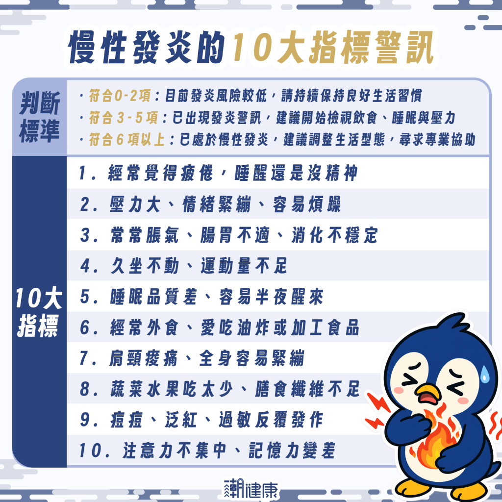 你在慢性發炎嗎？ 10大症狀中「3項」就該拉警報