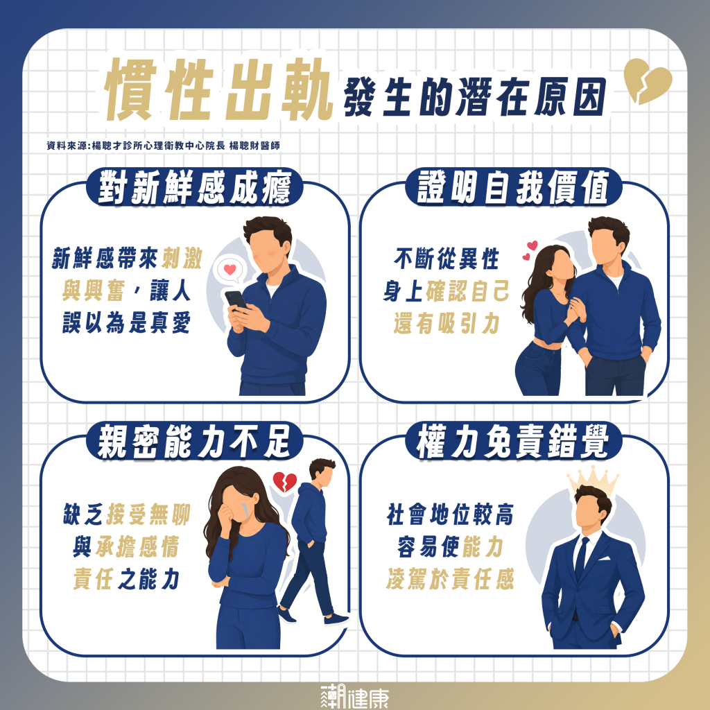 外遇成癮真的存在? 醫揭原因:內心深處安全感不足