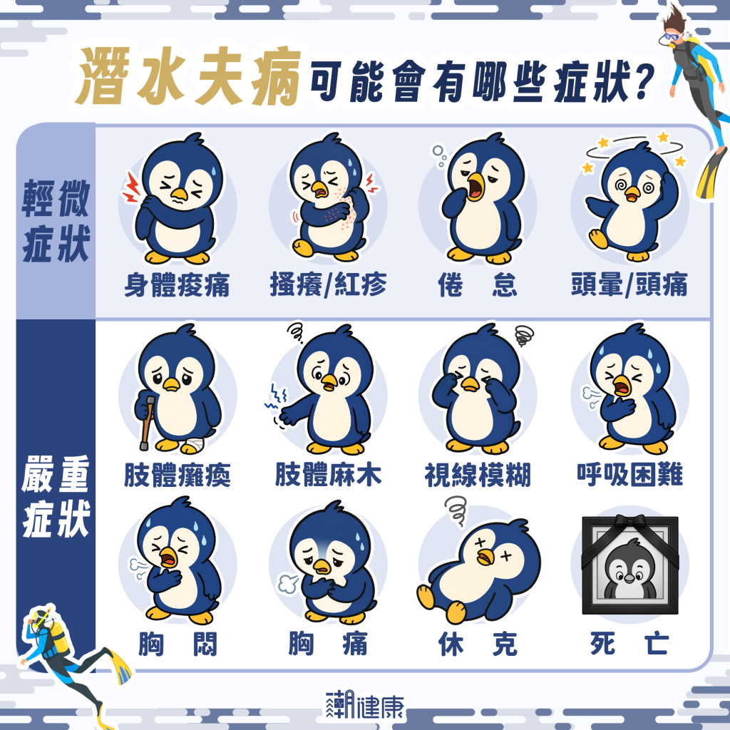 潛水族當心! 上岸後累、癢、關節痛恐是「潛水夫病」