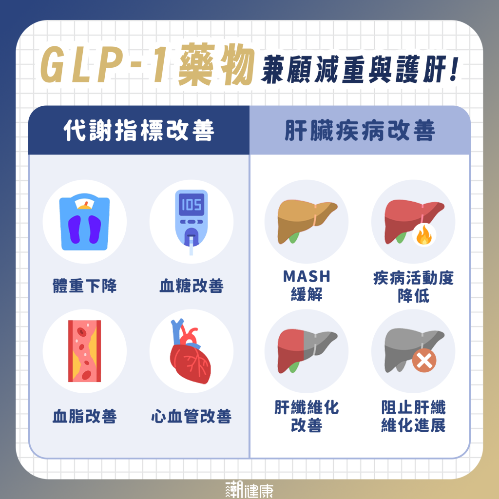 脂肪肝初期無症狀！ 中度肝纖維化是治療分水嶺