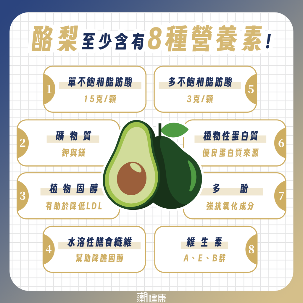 一顆含9.2克膳食纖維 每天吃酪梨有望降4%心血管風險