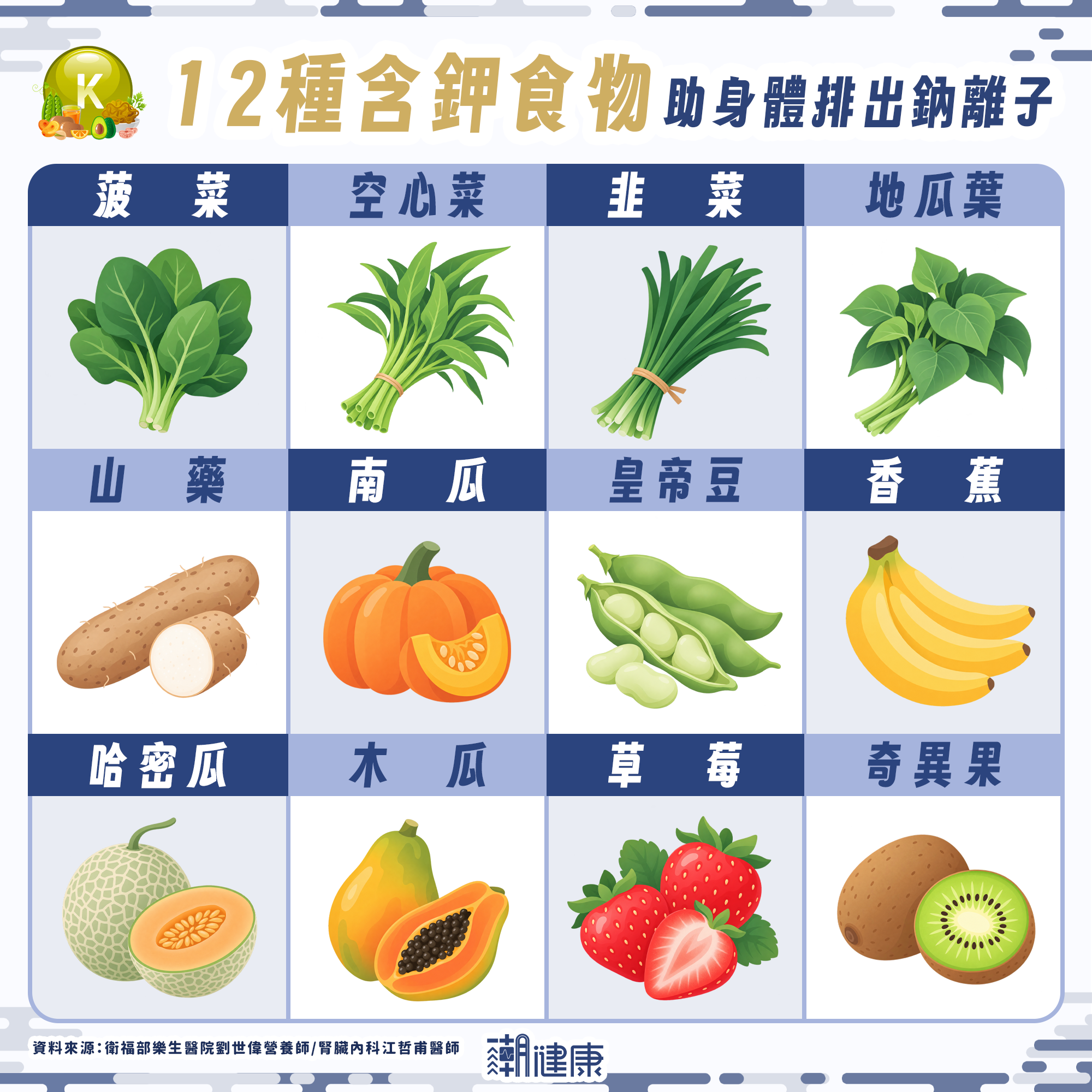 中秋烤肉食物鈉含量易超標？ 專家籲多吃「12種高鉀食物」排出鈉離子 內文圖片 1