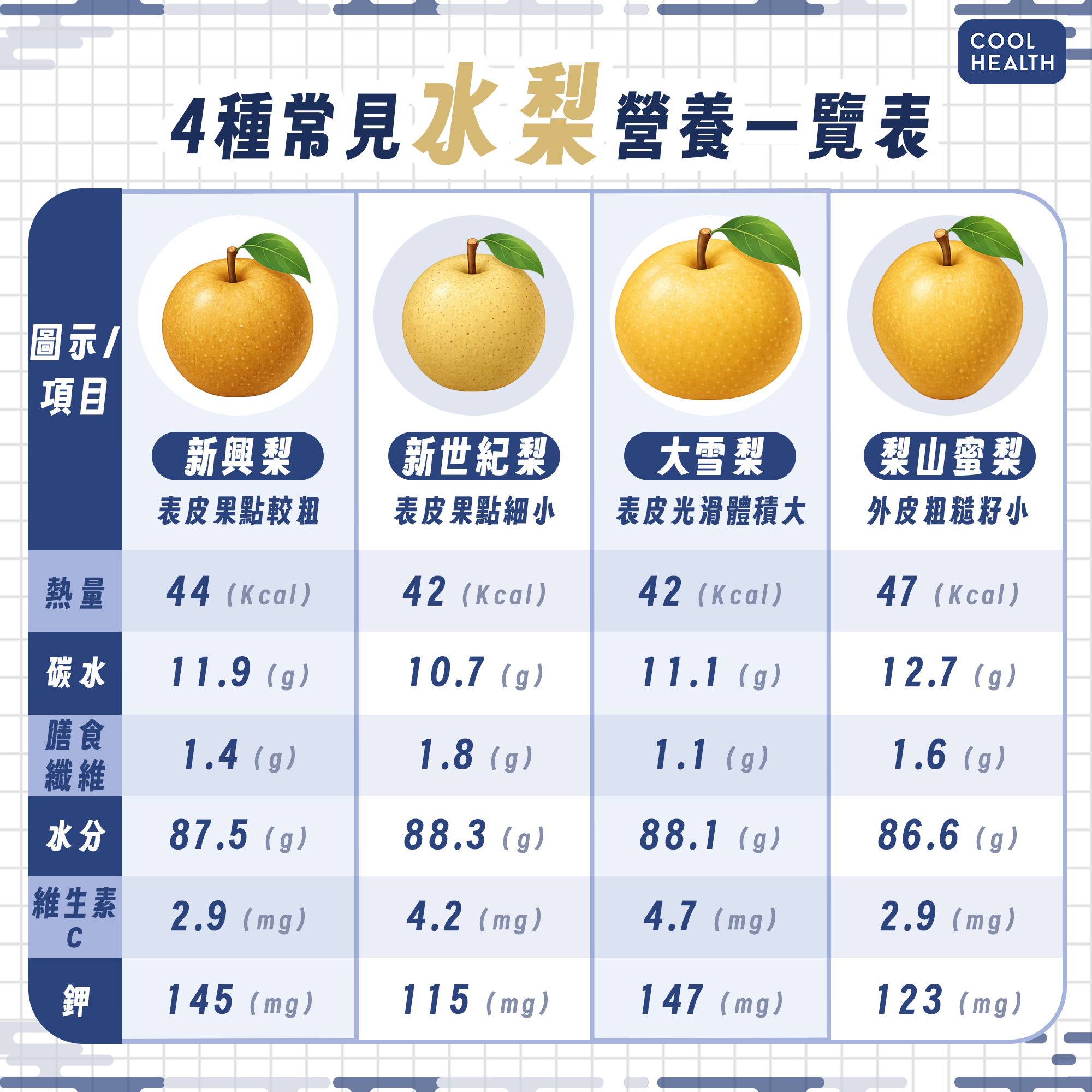 秋天是水梨盛產季節！ 營養師揭好處：有望改善便秘、降血壓血脂 內文圖片 1