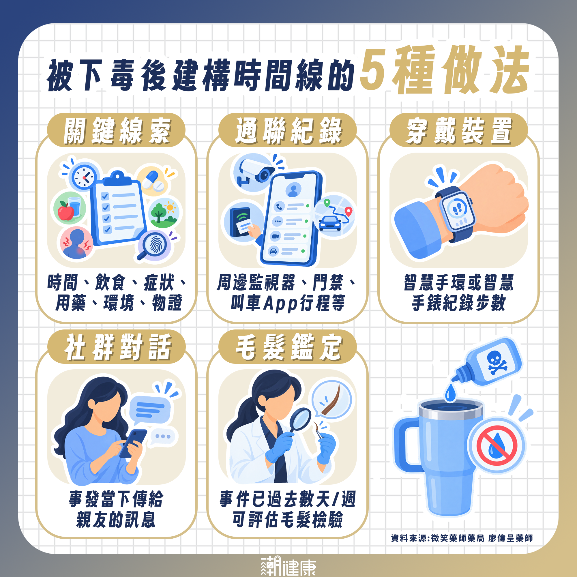 懷疑自己被下藥怎麼辦？ 藥師示警：絕不能回家休息！快做4件事讓自己獲救 內文圖片 3