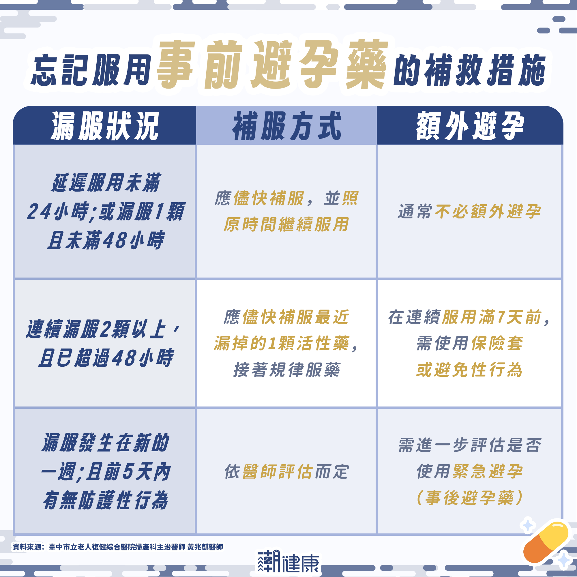 事前避孕藥能長期服用嗎？過量會有血栓疑慮？醫揭不吃藥避孕選擇 內文圖片 2
