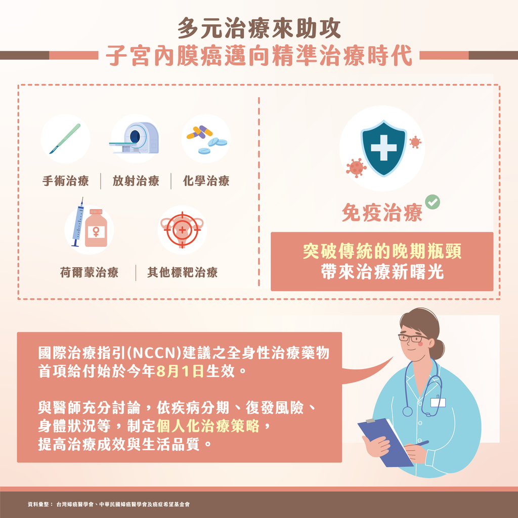 晚期抗癌不再只有化療！精準治療延緩惡化兼顧生活品質