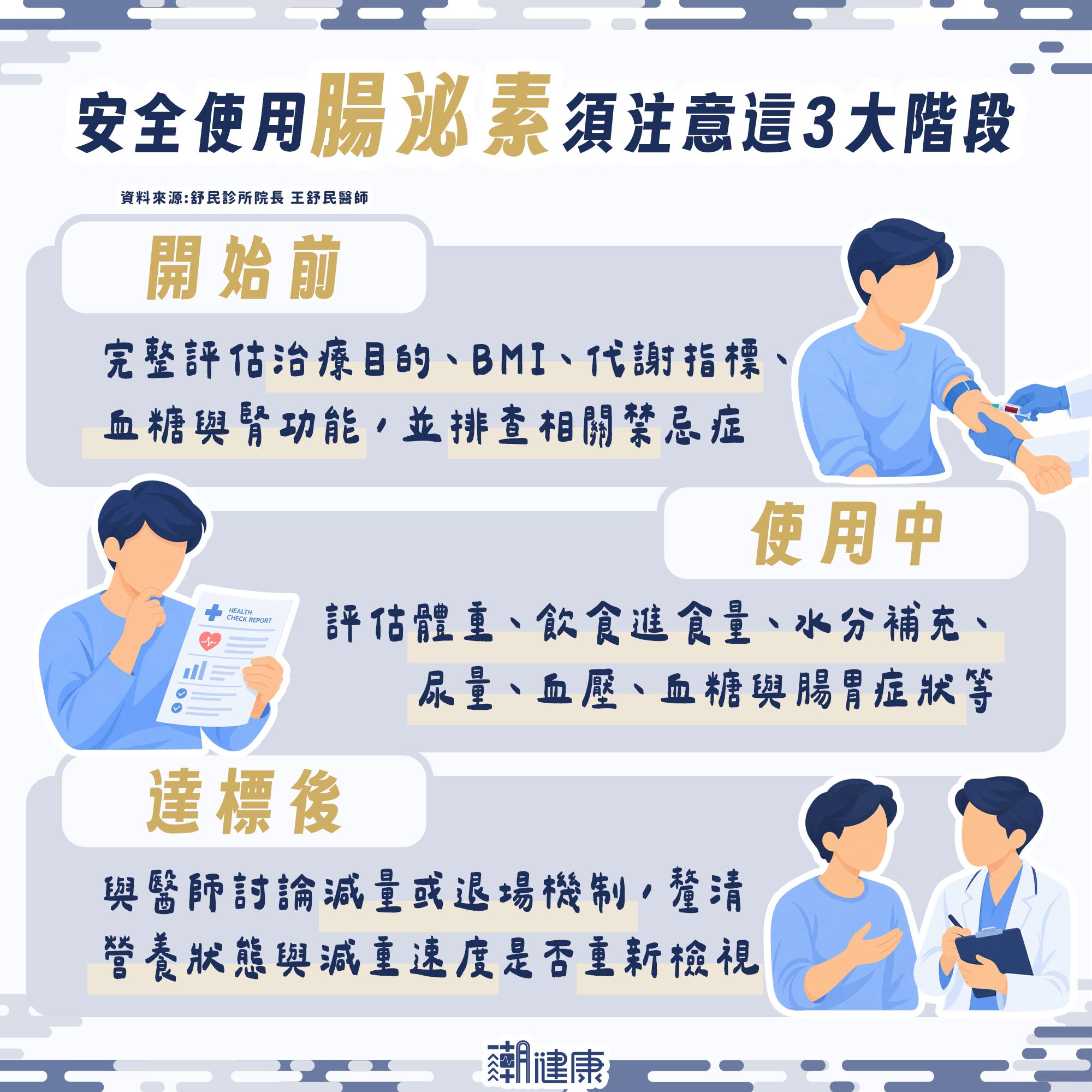 打瘦瘦針會傷腎臟？ 醫：副作用若使「體液急速流失」，恐釀急性腎損傷 內文圖片 3