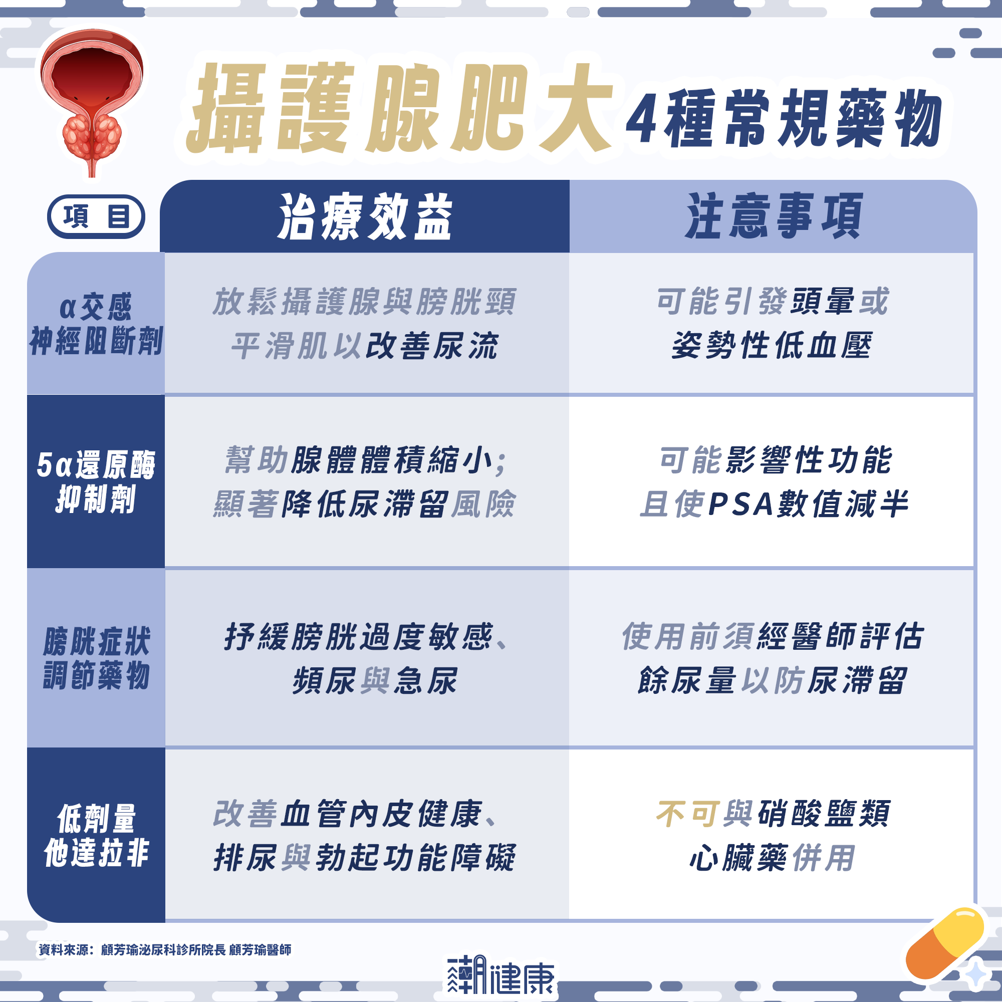 半夜頻尿、尿流像細水？ 恐是攝護腺肥大徵兆！ 醫曝治療選擇守護「下半生」 內文圖片 2