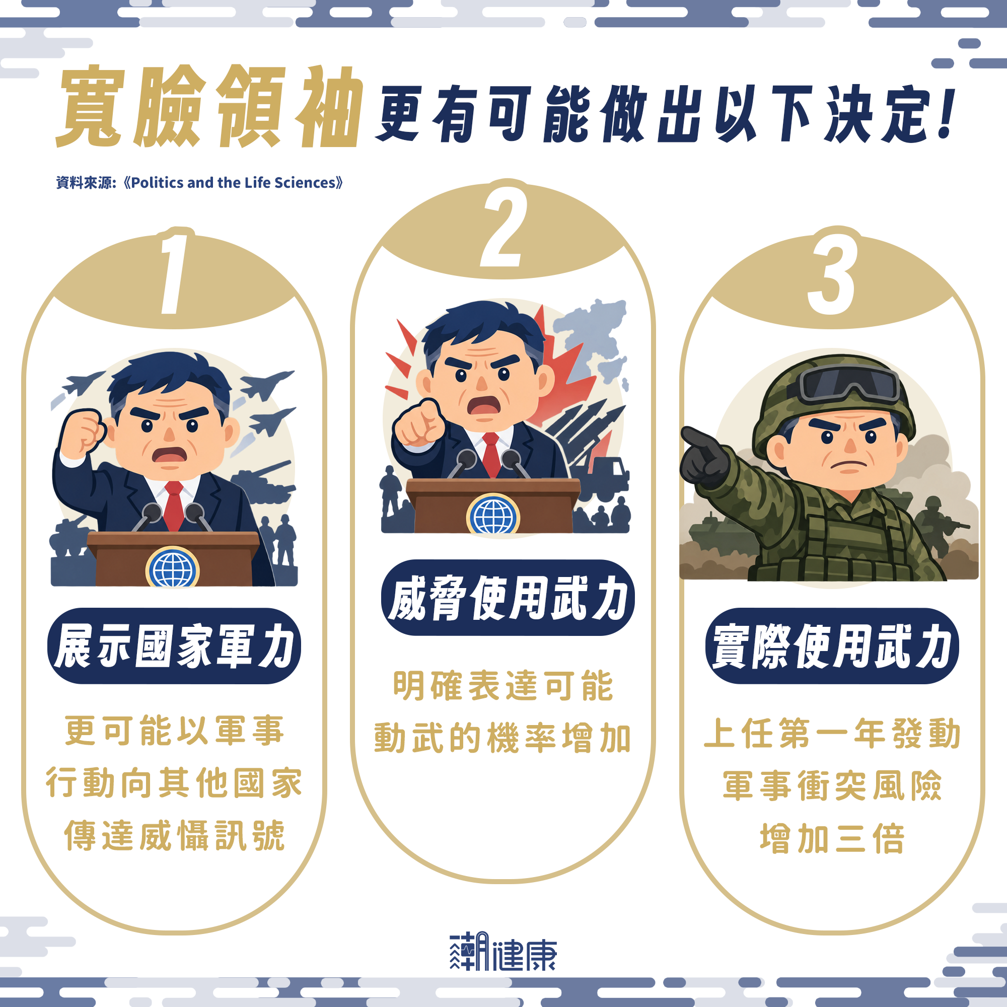 臉部寬窄決定好戰程度？ 千位領袖研究證實：「寬臉人」發動戰爭機率高3倍 內文圖片 2