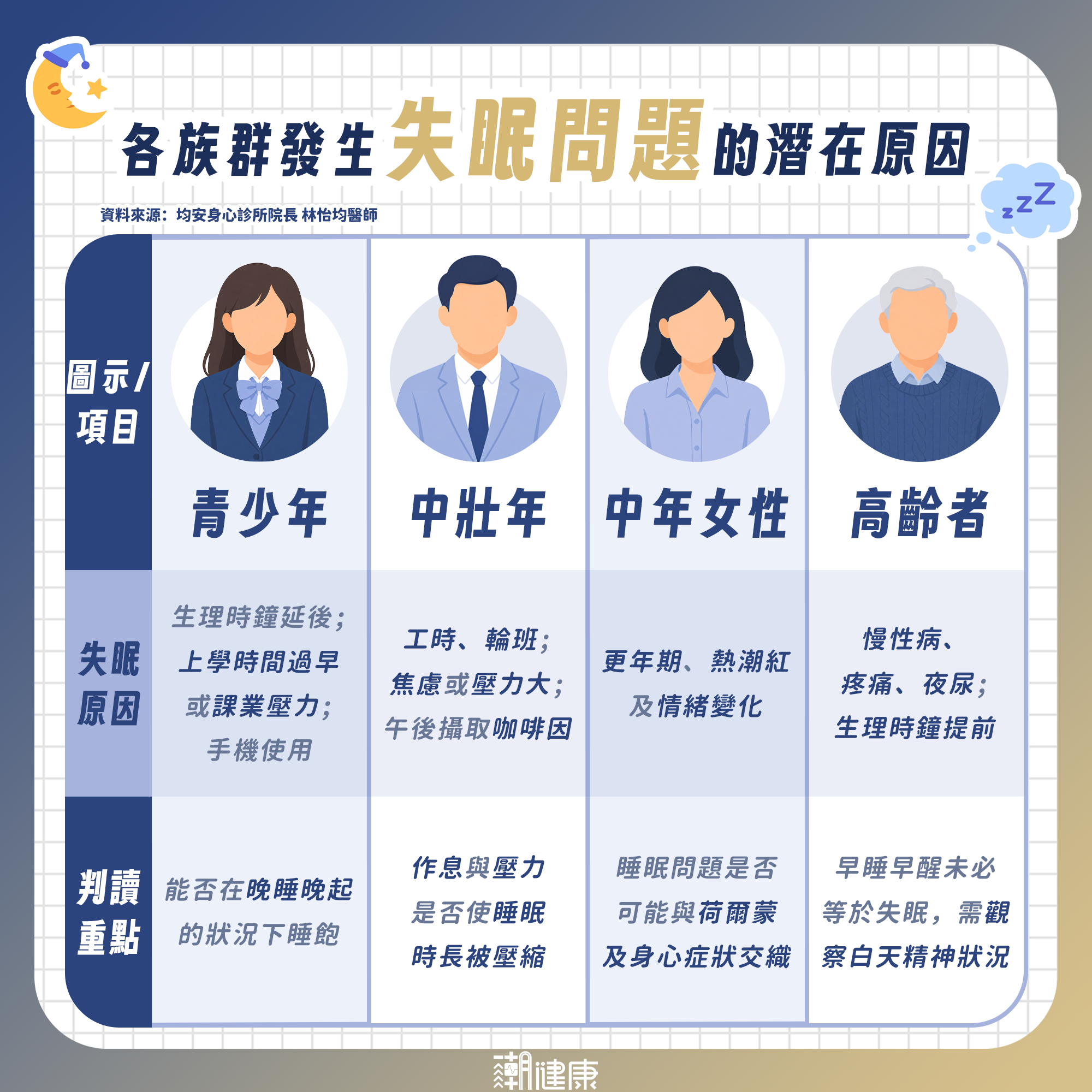 失眠吃安眠藥會上癮嗎？ 怕養成依賴性不敢就診？ 醫澄清：不是每種失眠都需用藥 內文圖片 1