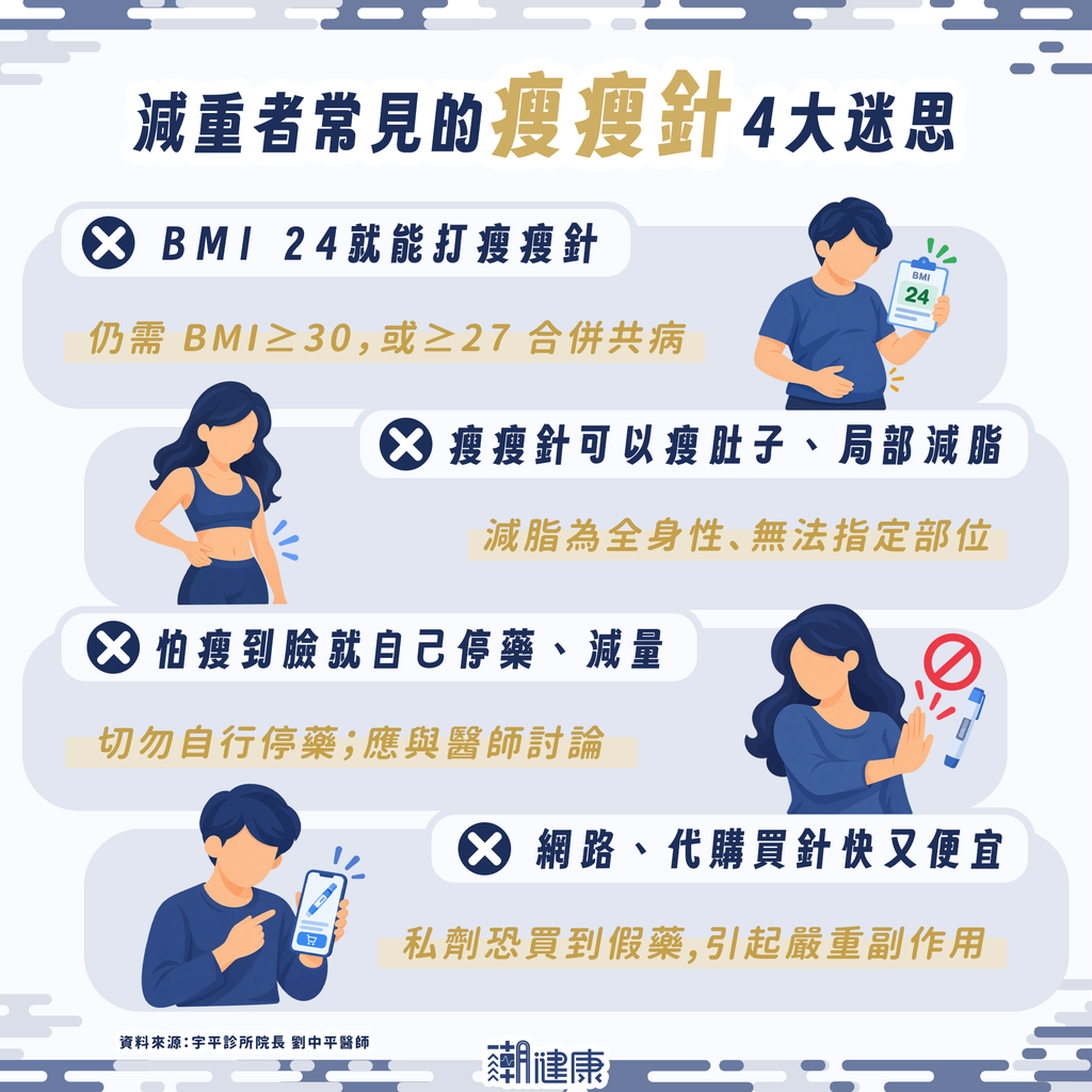 打腸泌素減肥不成臉先變老？ 醫揭真相：減脂無法指定部位