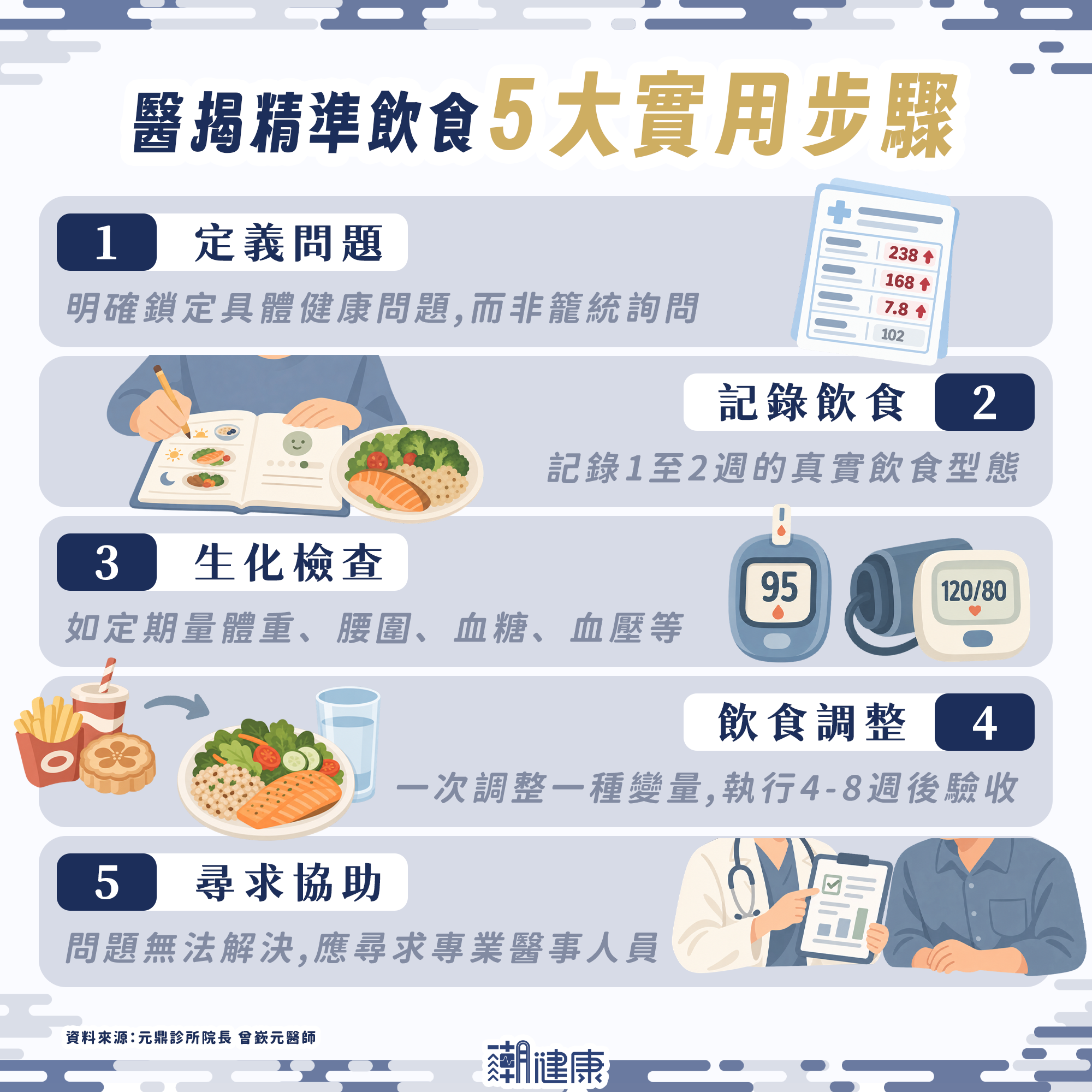 驗唾液就能量身打造「完美菜單」？ 醫揭飲食基因檢測真相：不必盲目照單全收 內文圖片 3