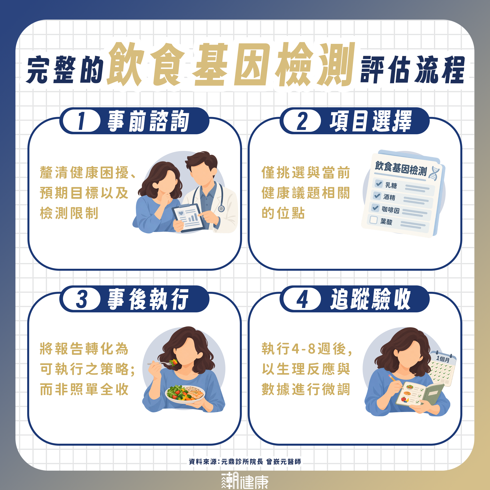 驗唾液就能量身打造「完美菜單」？ 醫揭飲食基因檢測真相：不必盲目照單全收 內文圖片 1