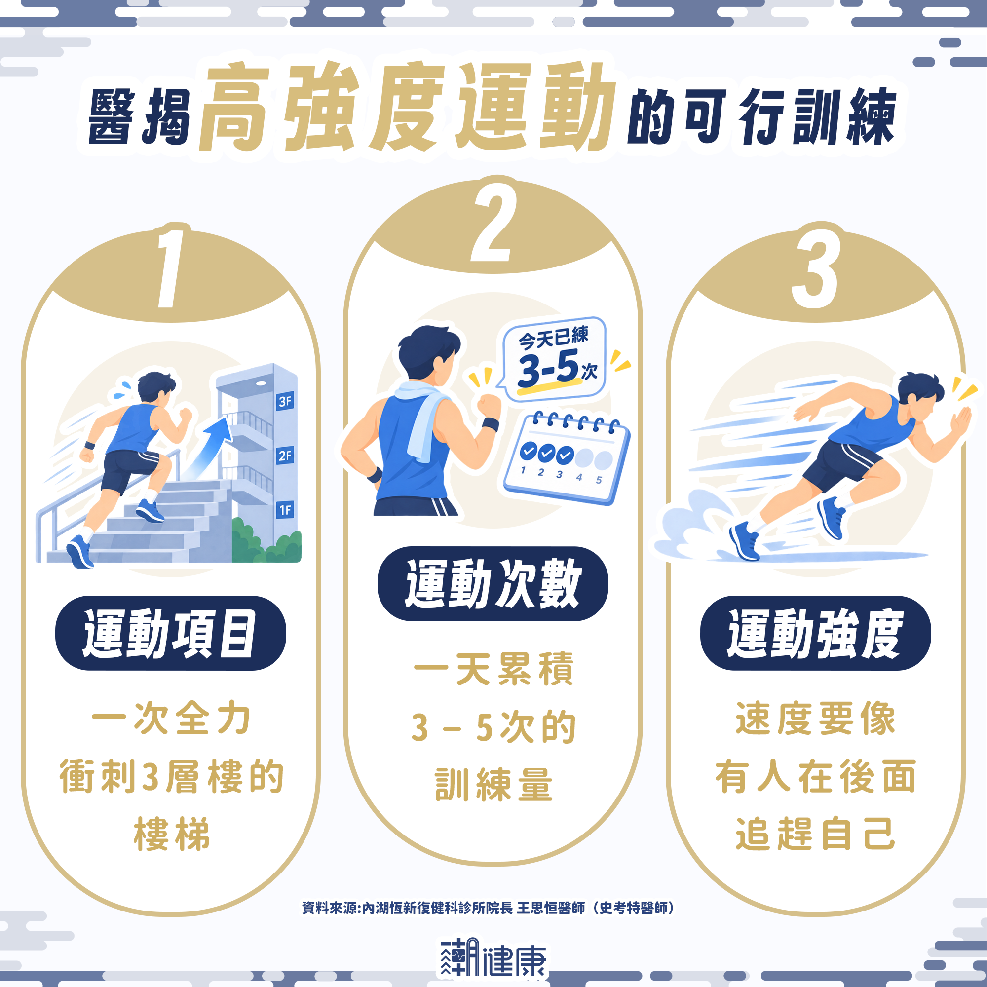 沒器材、沒時間運動也能做！ 研究證實「高強度衝刺運動」好處：喚醒身體抗肥胖機制 內文圖片 2