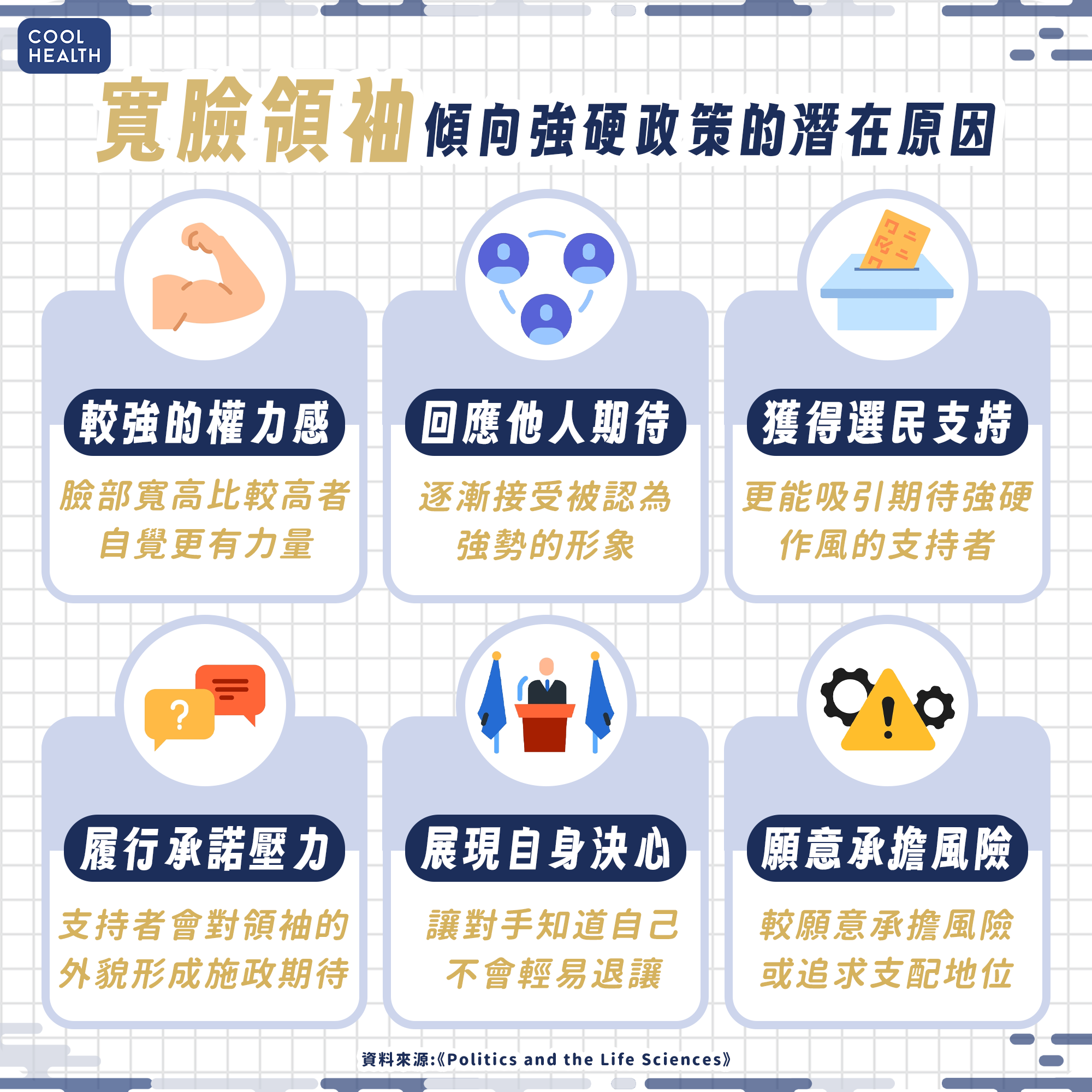 臉部寬窄決定好戰程度？ 千位領袖研究證實：「寬臉人」發動戰爭機率高3倍 內文圖片 3