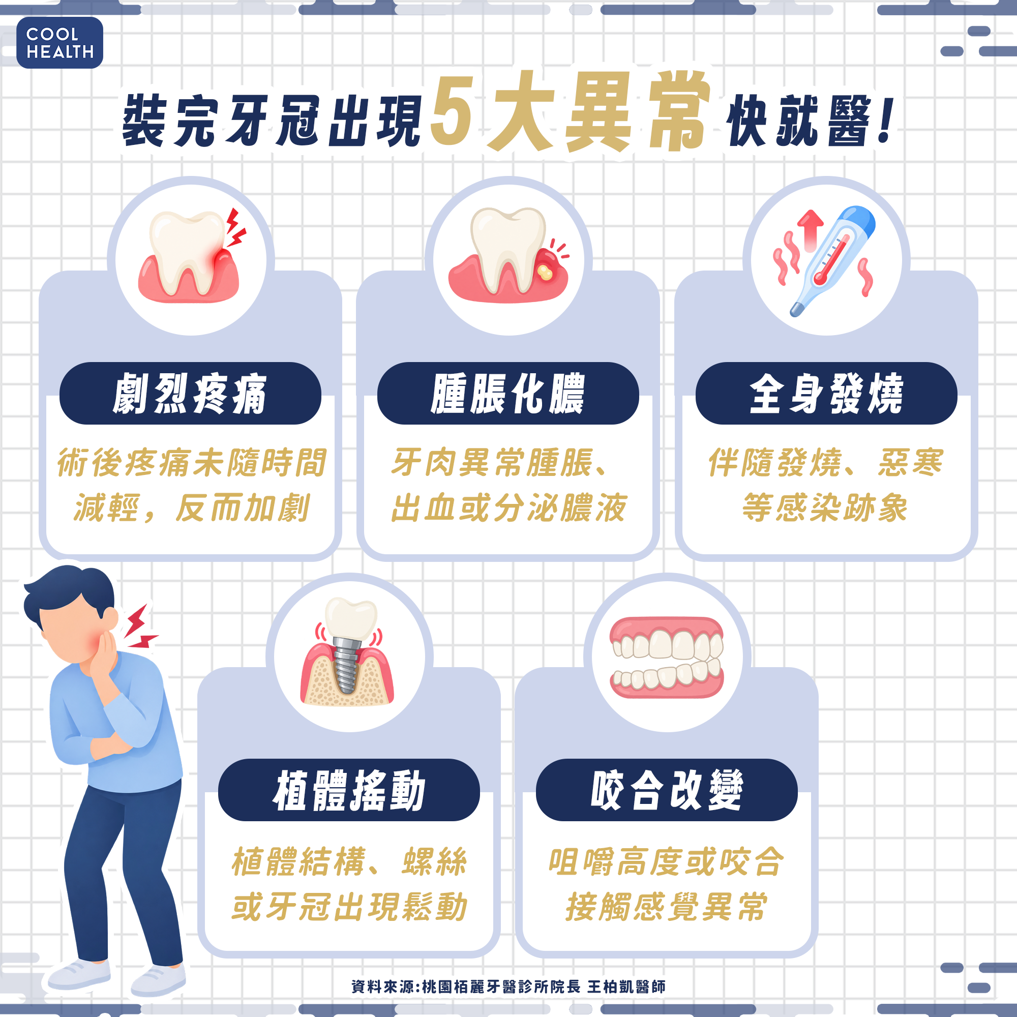 錢付了牙卻沒做完！看懂低價植牙廣告陷阱，別成為「植牙孤兒」 內文圖片 2