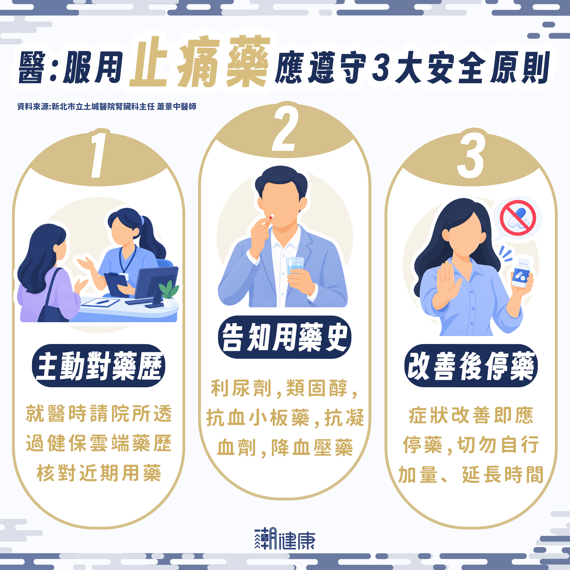 吃止痛藥會傷腎、傷肝？ 過量恐引起胃出血？ 醫揭危險劑量與服藥禁忌 內文圖片 2