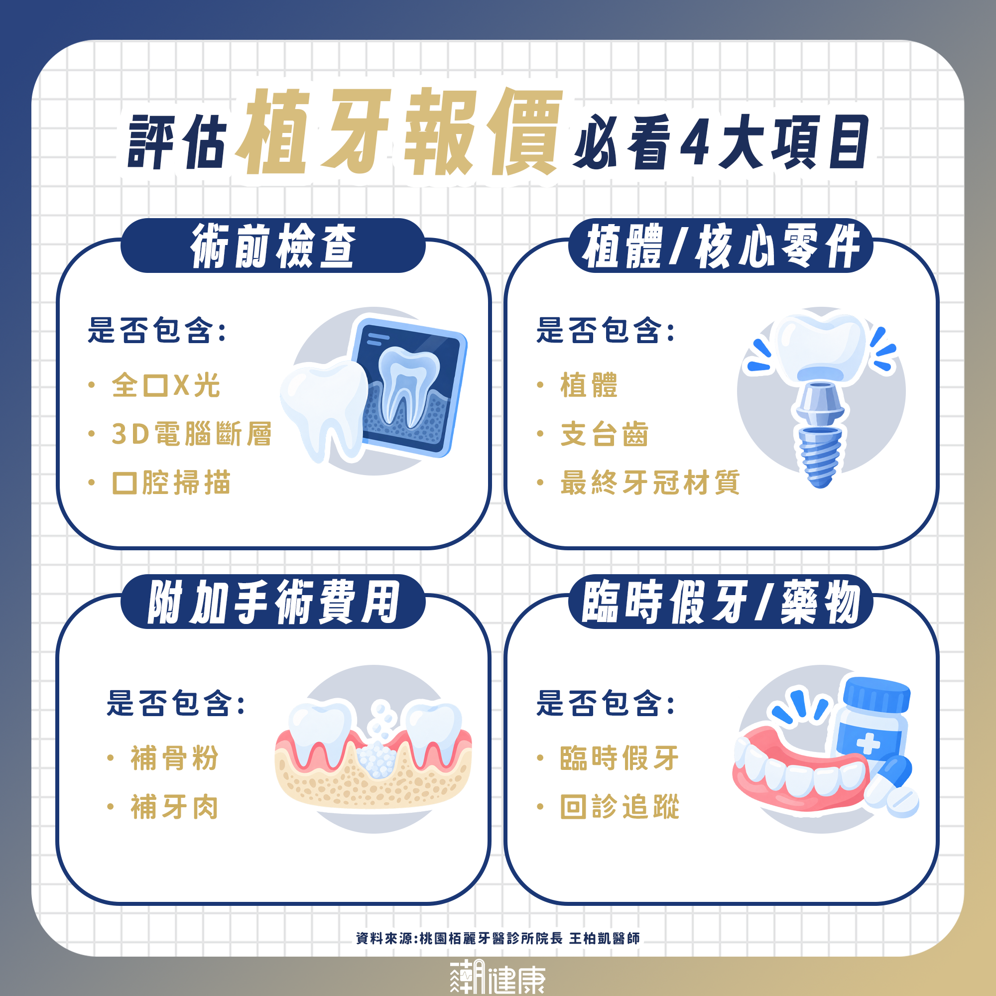 錢付了牙卻沒做完！看懂低價植牙廣告陷阱，別成為「植牙孤兒」 內文圖片 1