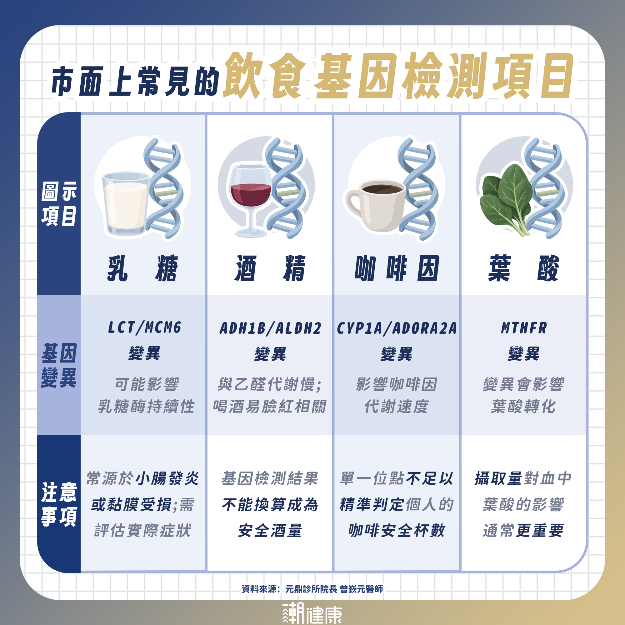 驗唾液就能量身打造「完美菜單」？ 醫揭飲食基因檢測真相：不必盲目照單全收 內文圖片 2