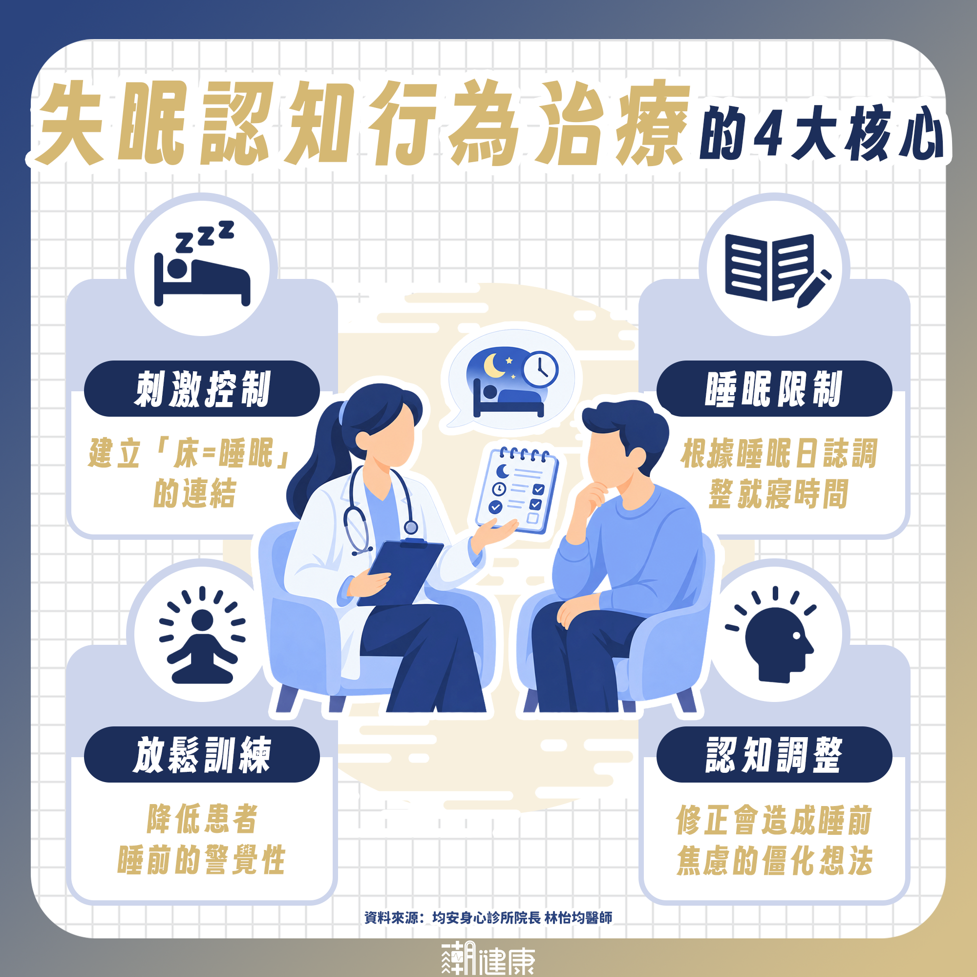 失眠吃安眠藥會上癮嗎？ 怕養成依賴性不敢就診？ 醫澄清：不是每種失眠都需用藥 內文圖片 3