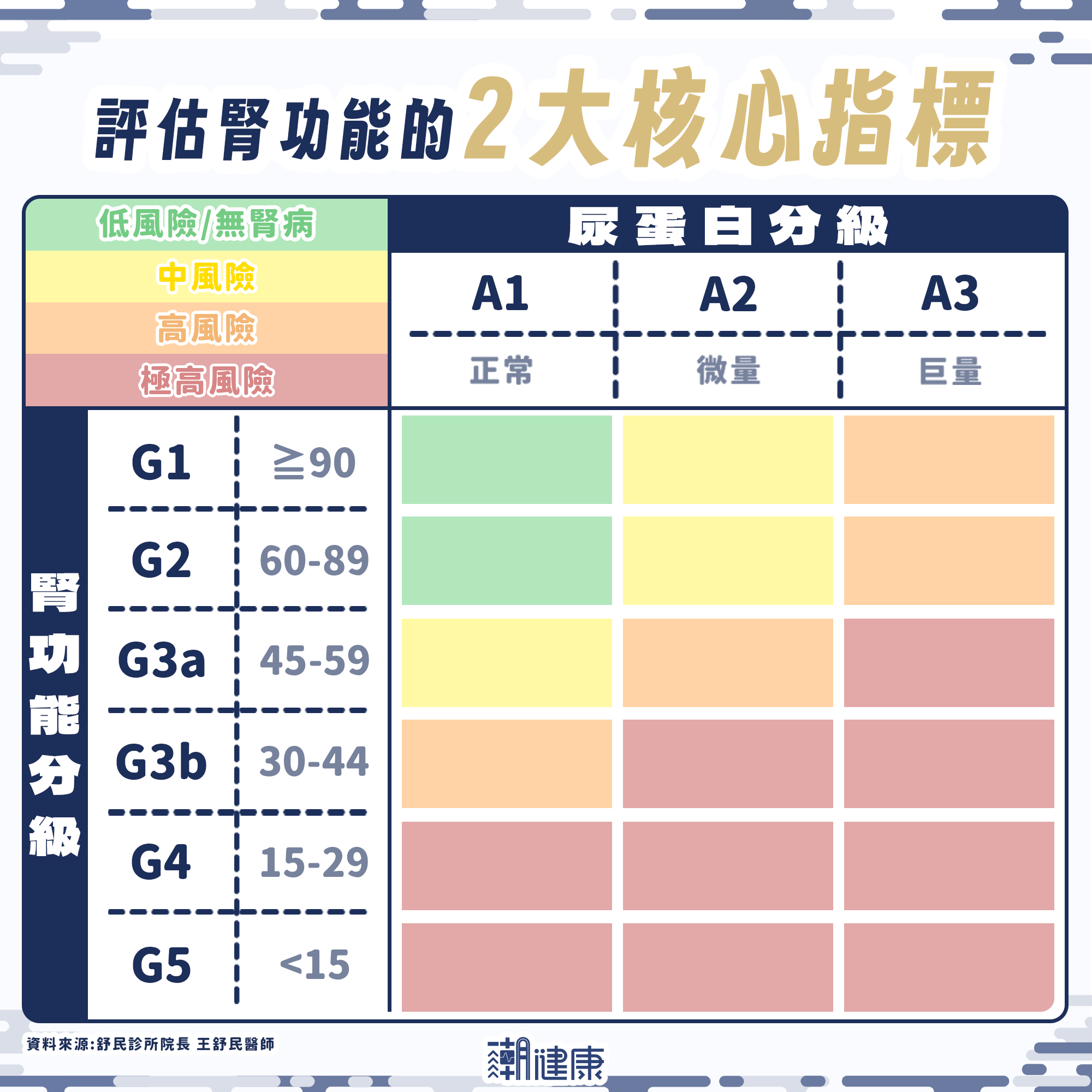打瘦瘦針會傷腎臟？ 醫：副作用若使「體液急速流失」，恐釀急性腎損傷 內文圖片 1