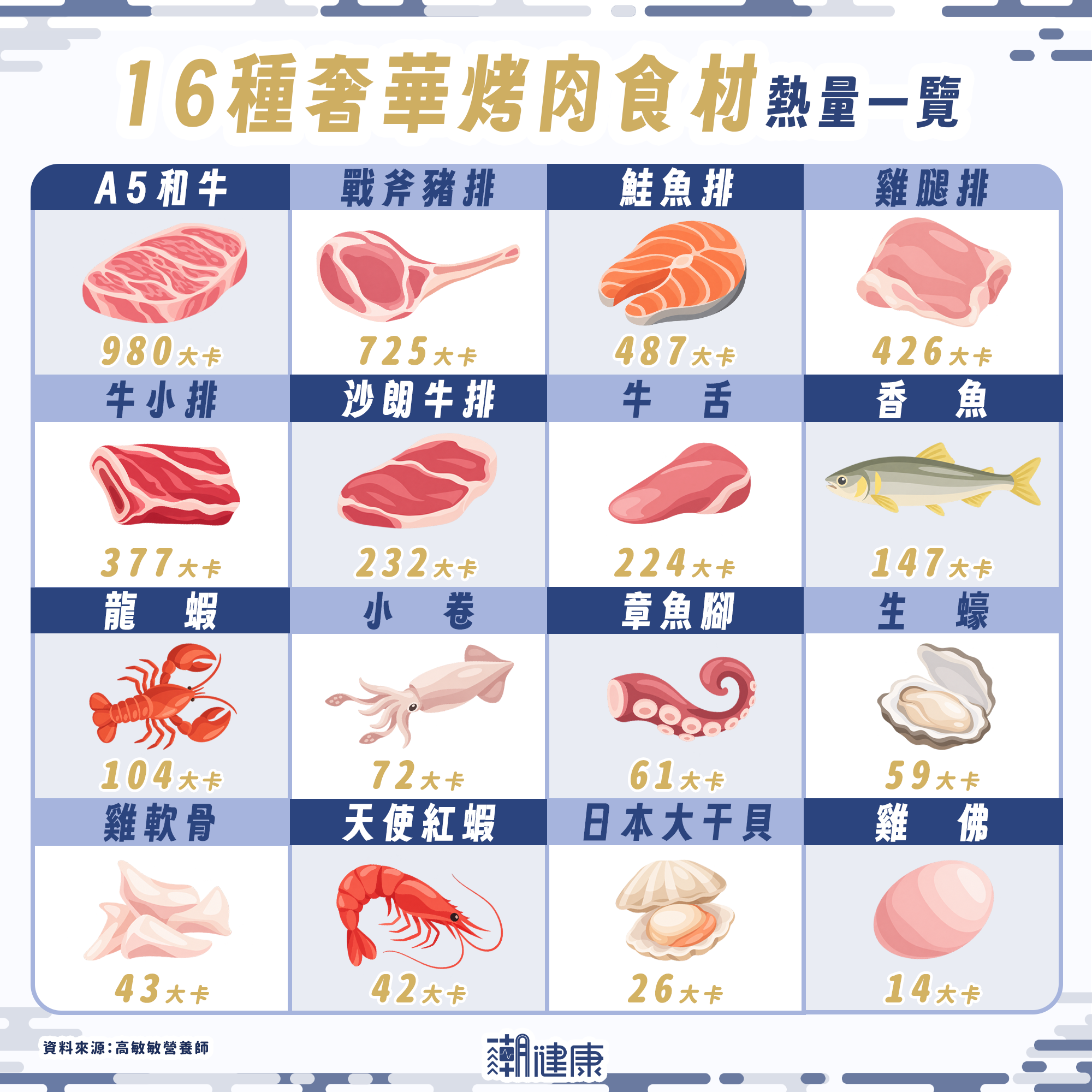 中秋烤肉必選！ 營養師整理「低卡人氣食材」清單：能吃飽又不怕變胖 內文圖片 2