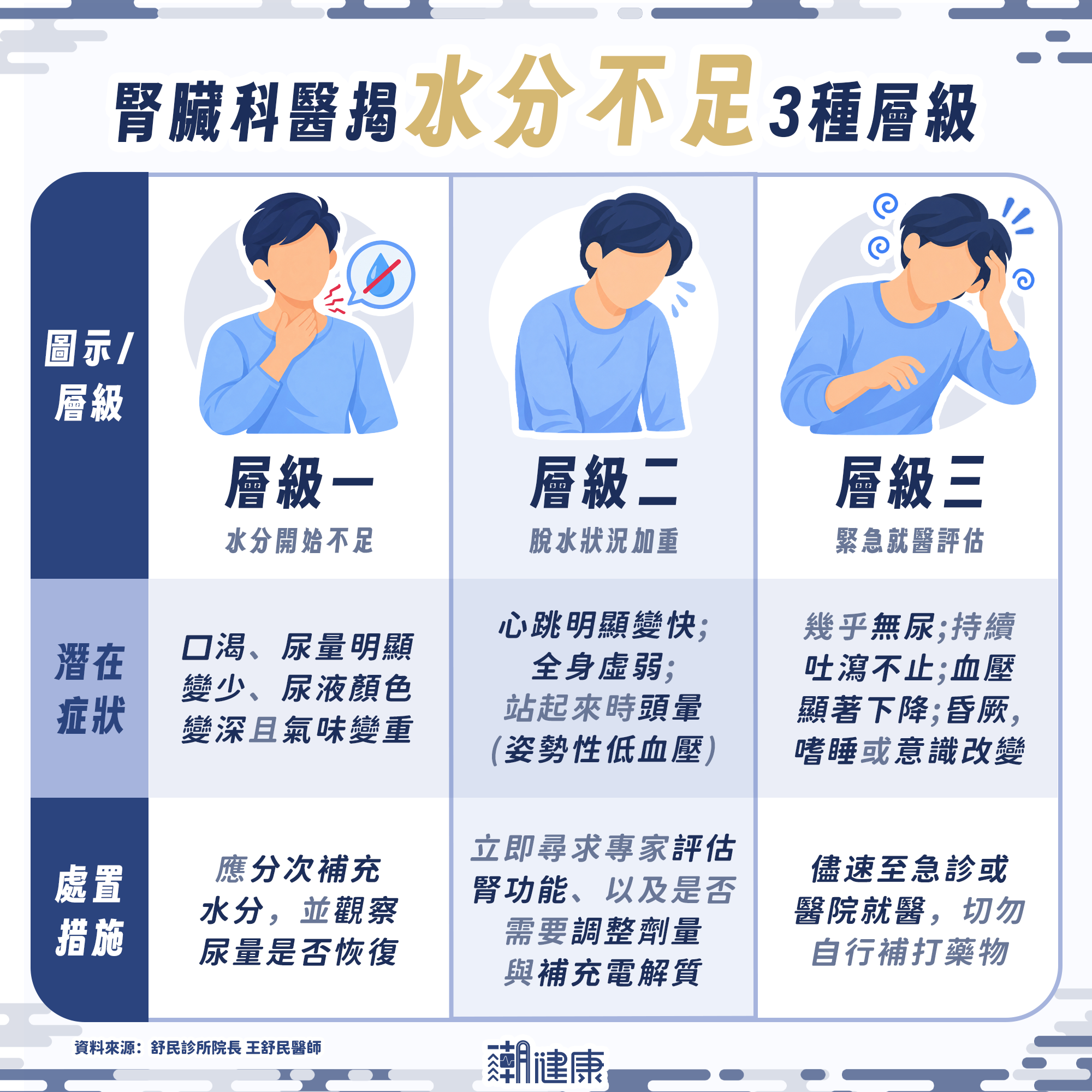 打瘦瘦針會傷腎臟？ 醫：副作用若使「體液急速流失」，恐釀急性腎損傷 內文圖片 2