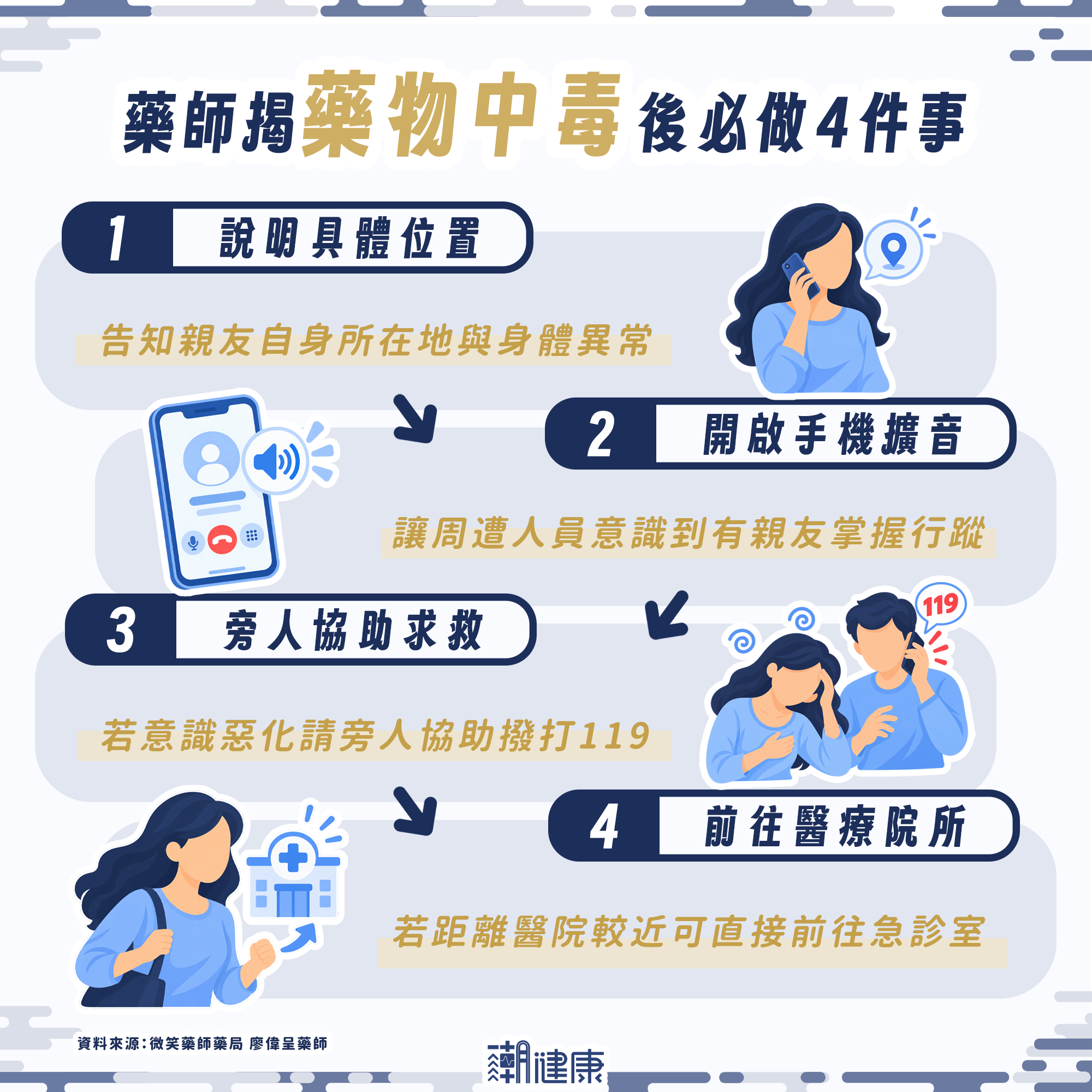 懷疑自己被下藥怎麼辦？ 藥師示警：絕不能回家休息！快做4件事讓自己獲救 內文圖片 1