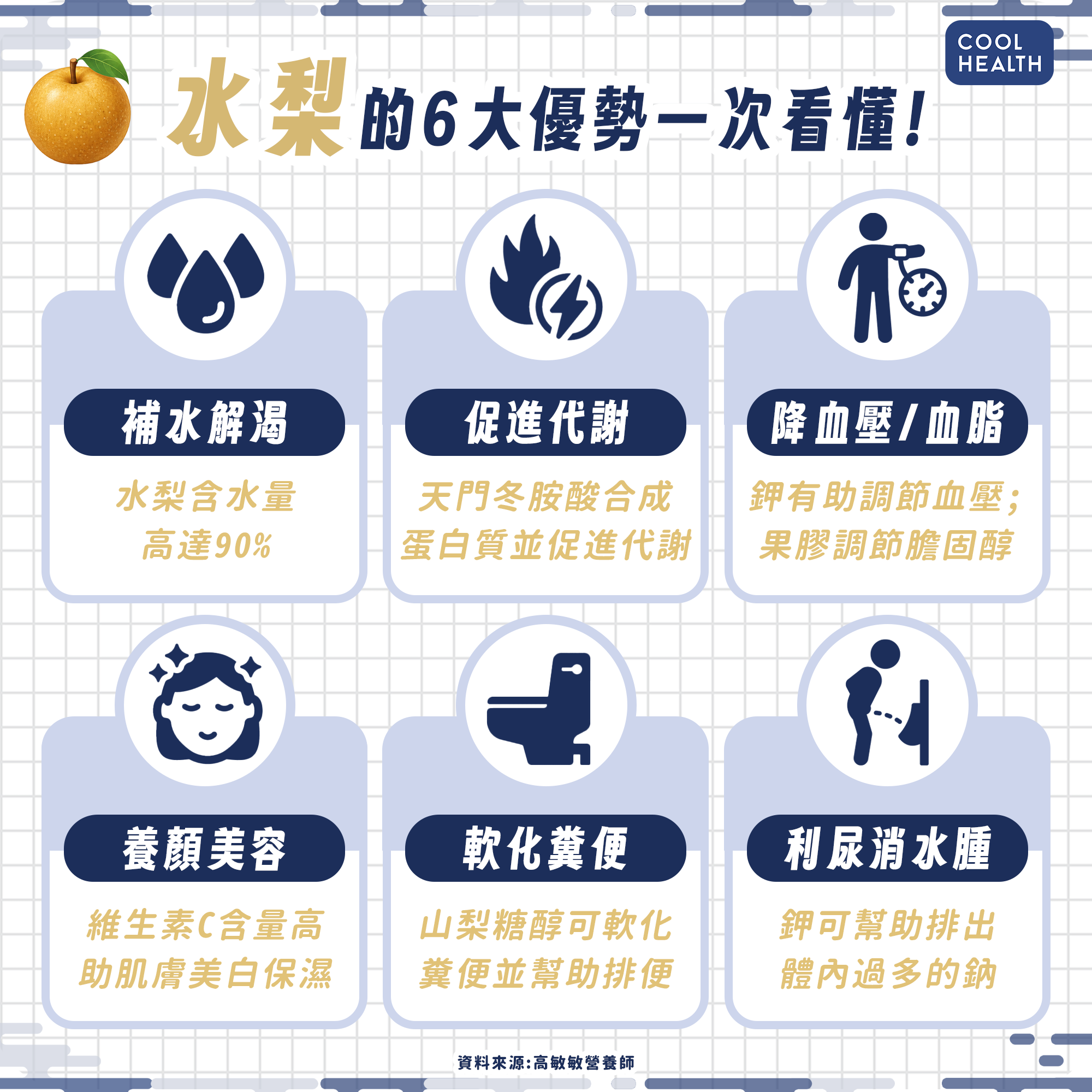 秋天是水梨盛產季節！ 營養師揭好處：有望改善便秘、降血壓血脂 內文圖片 2