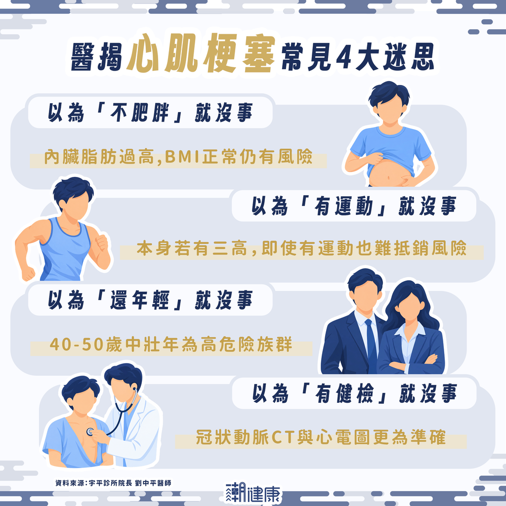 不胖、有運動也有危險? 醫:每天跑步仍可能胸悶確診