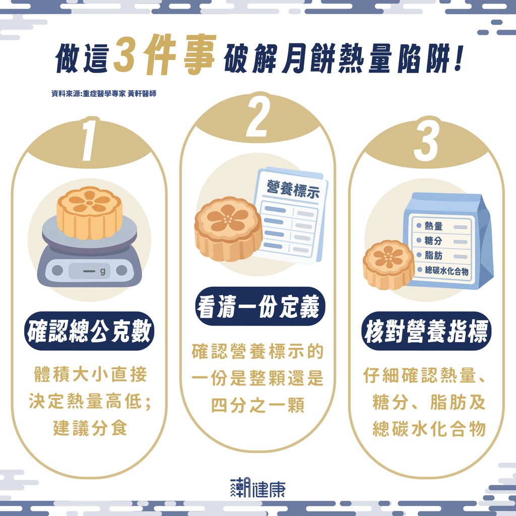 破解中秋月比熱量陷阱！ 醫親授「黃金10秒選食法」