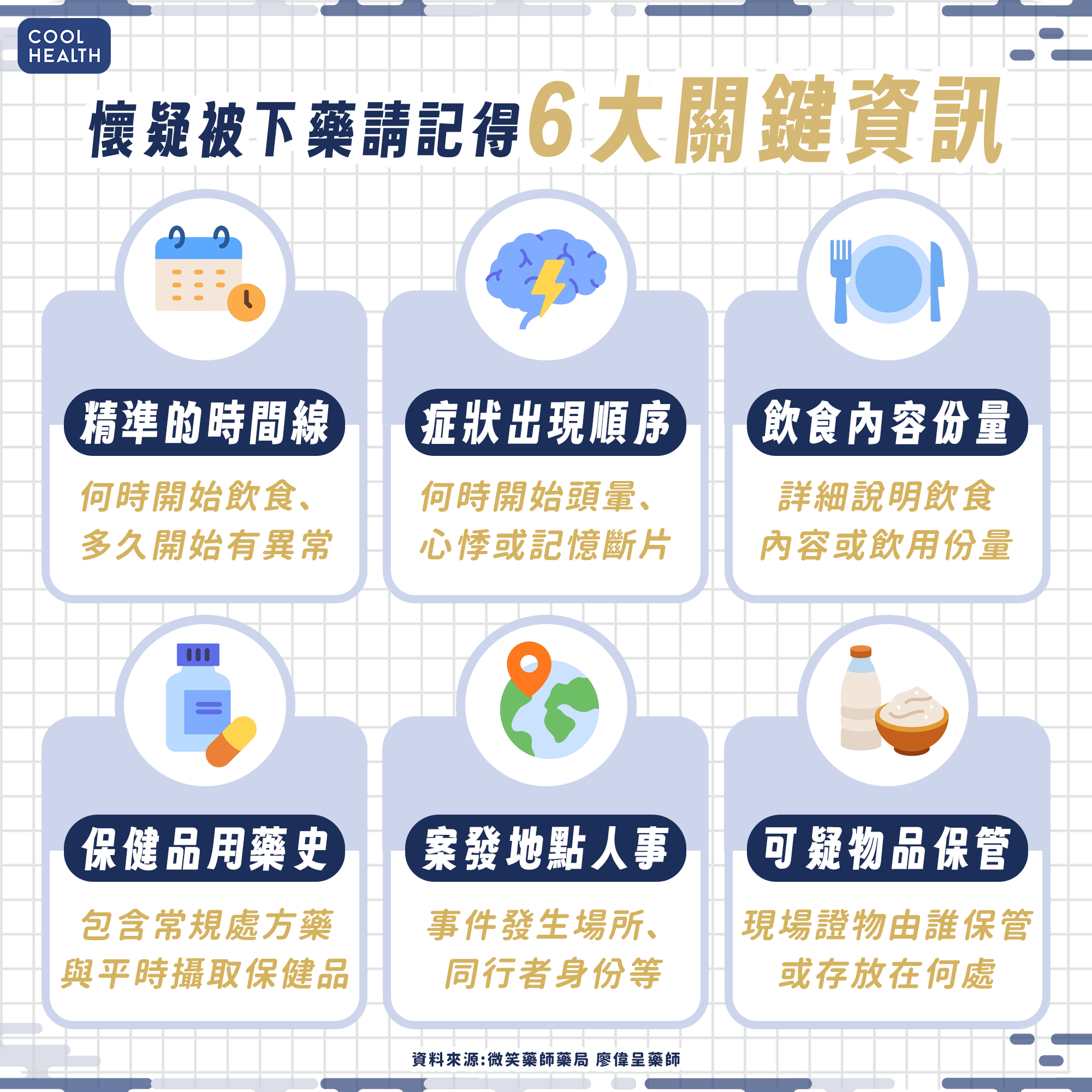 懷疑自己被下藥怎麼辦？ 藥師示警：絕不能回家休息！快做4件事讓自己獲救 內文圖片 2