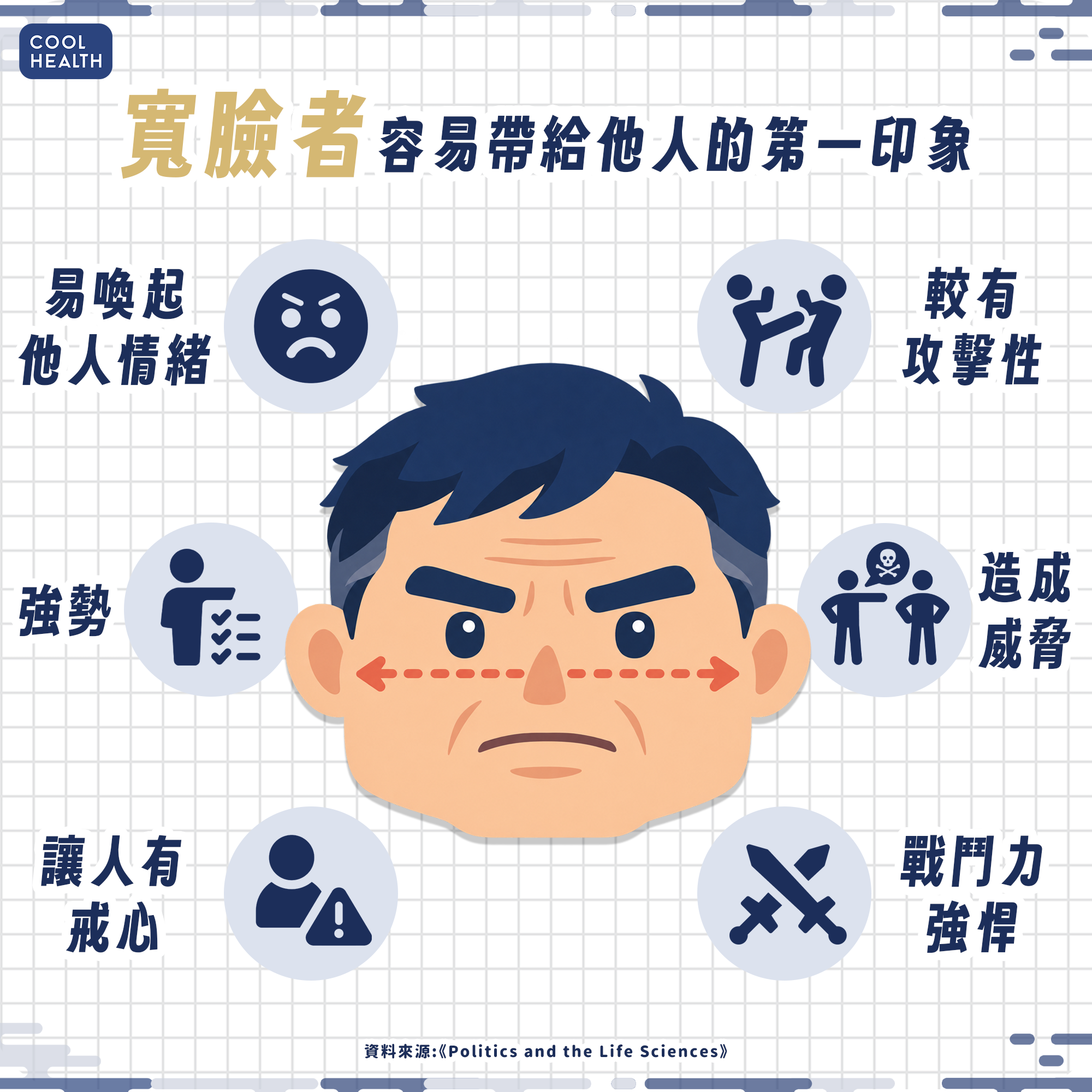 臉部寬窄決定好戰程度？ 千位領袖研究證實：「寬臉人」發動戰爭機率高3倍 內文圖片 1