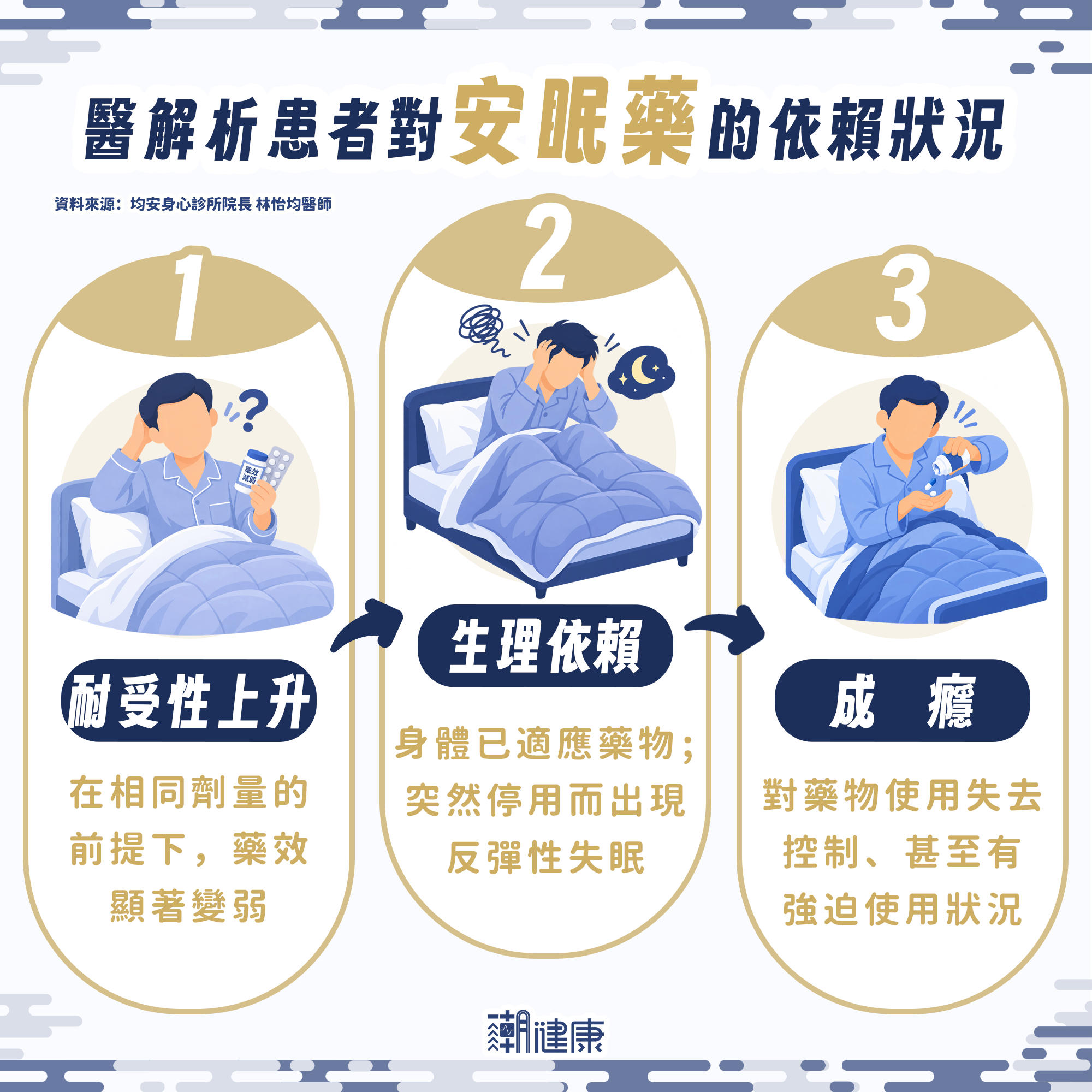 失眠吃安眠藥會上癮嗎？ 怕養成依賴性不敢就診？ 醫澄清：不是每種失眠都需用藥 內文圖片 2