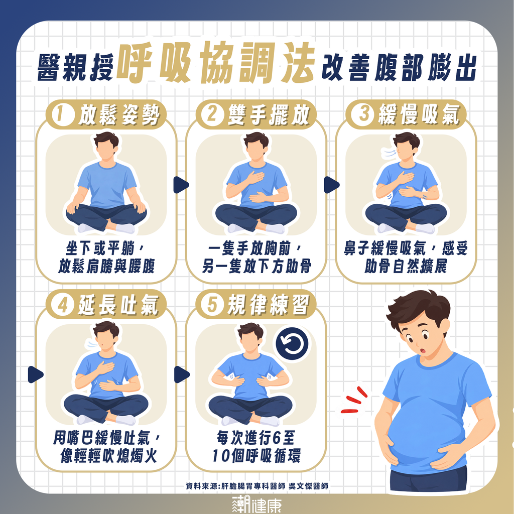 APD可以如何改善？ 腸胃科醫師親授「5步驟呼吸協調法」