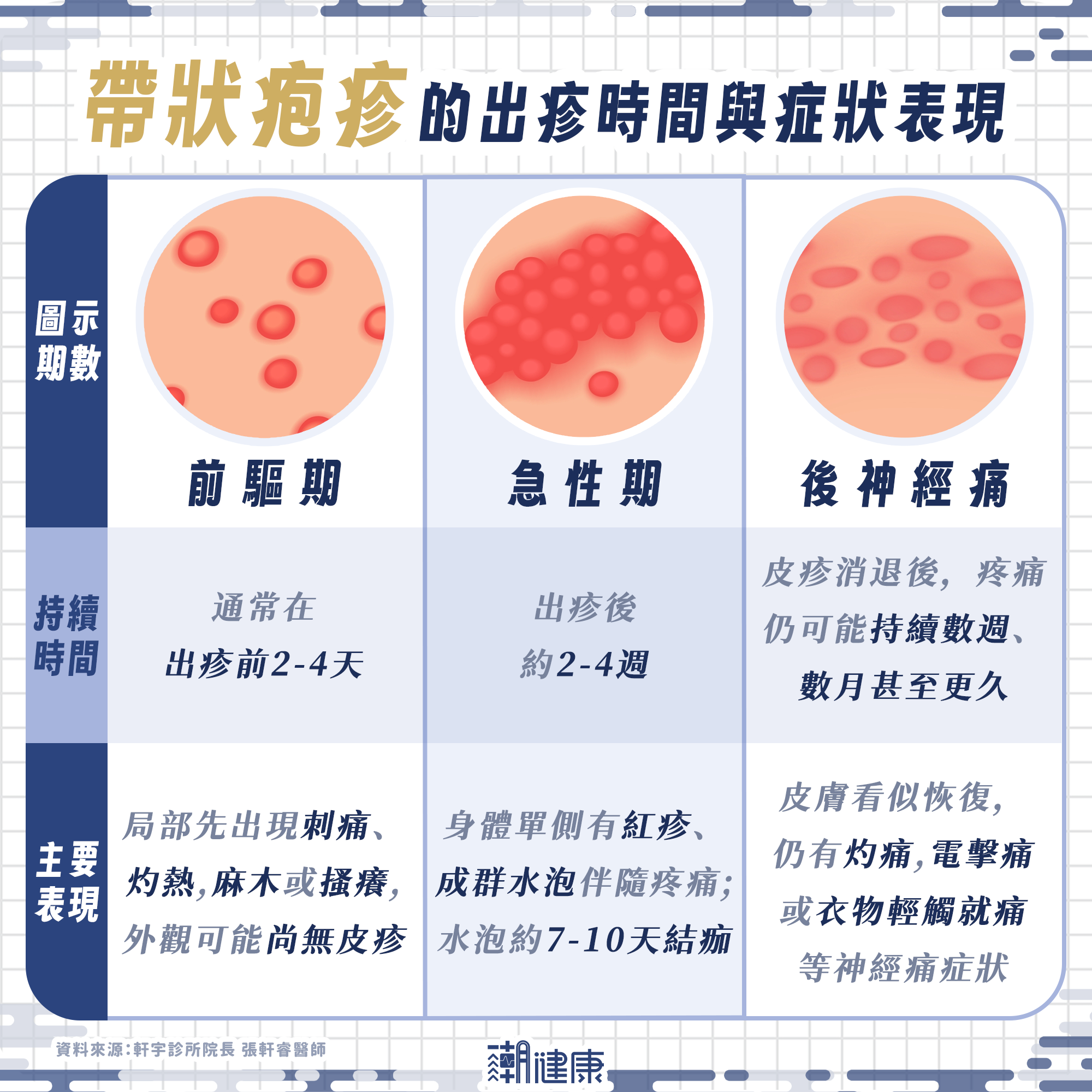 Winter驚傳25歲罹患「皮蛇」！ 帶狀疱疹年輕人也會得？ 醫：痛感堪比「女性分娩」 內文圖片 1