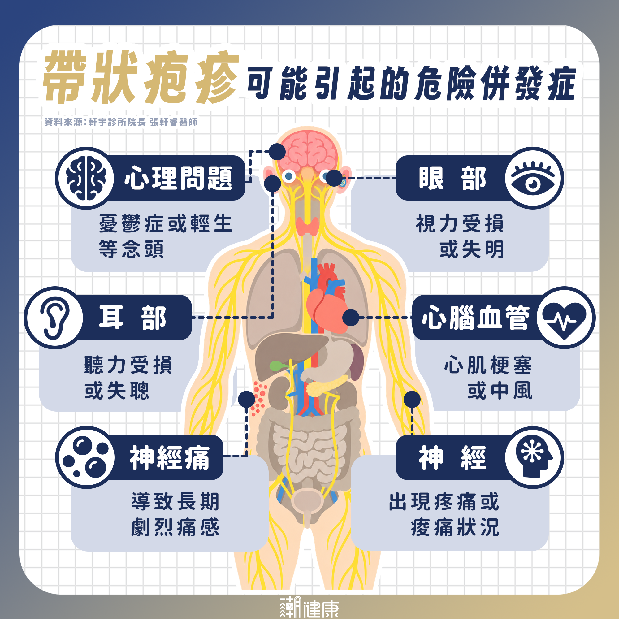 Winter驚傳25歲罹患「皮蛇」！ 帶狀疱疹年輕人也會得？ 醫：痛感堪比「女性分娩」 內文圖片 2